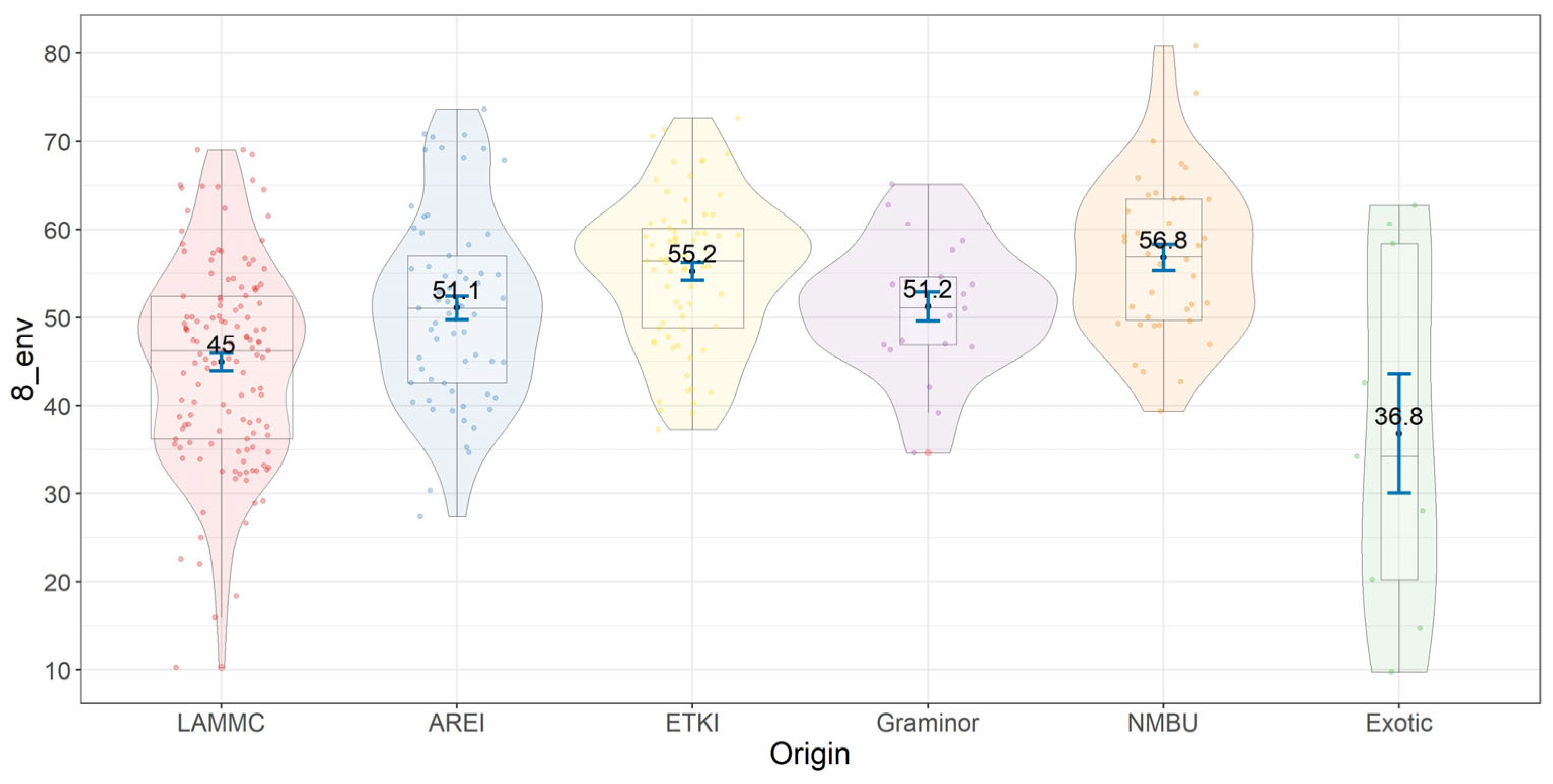 Agronomy 14 02415 g003