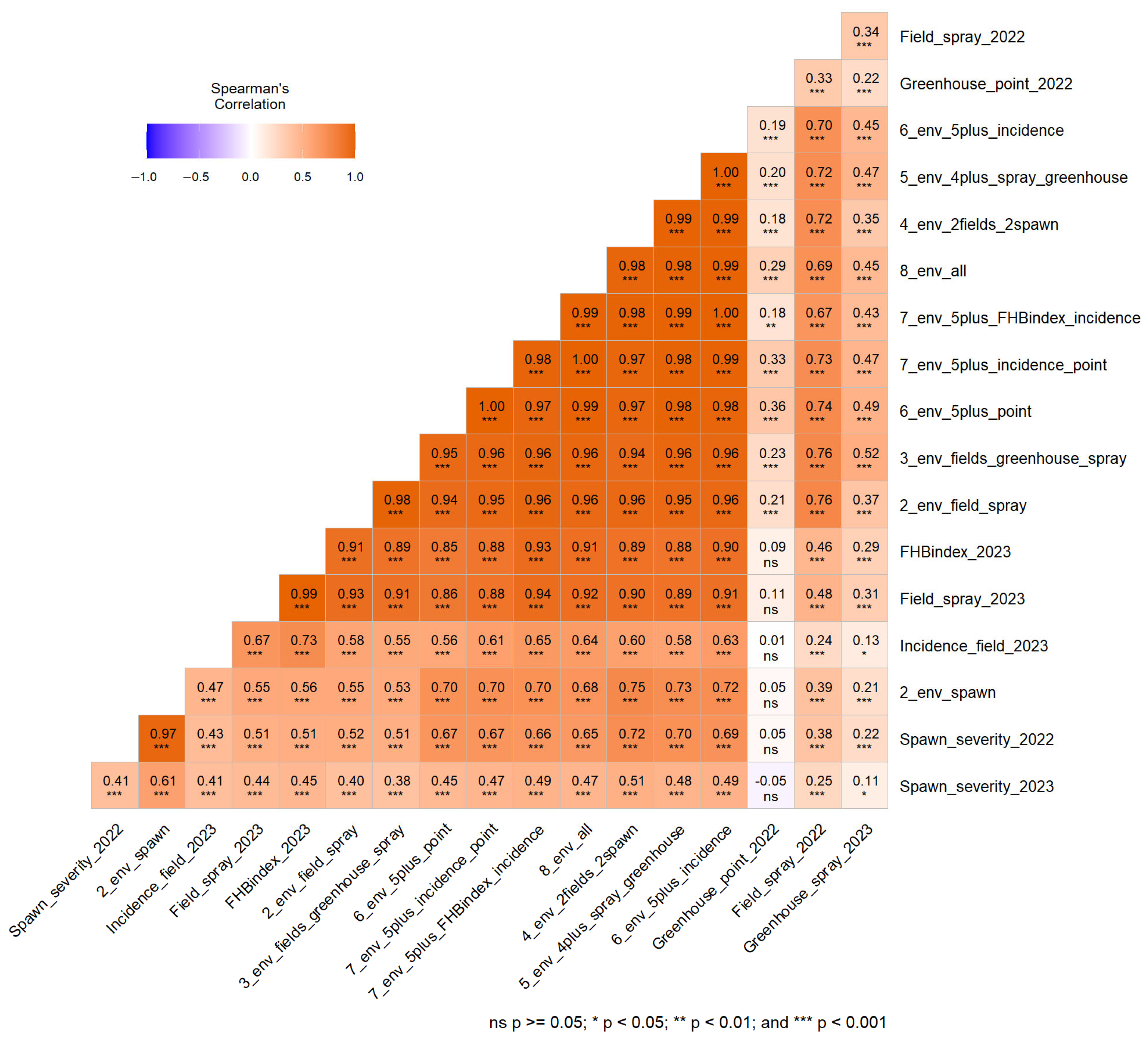 Agronomy 14 02415 g004