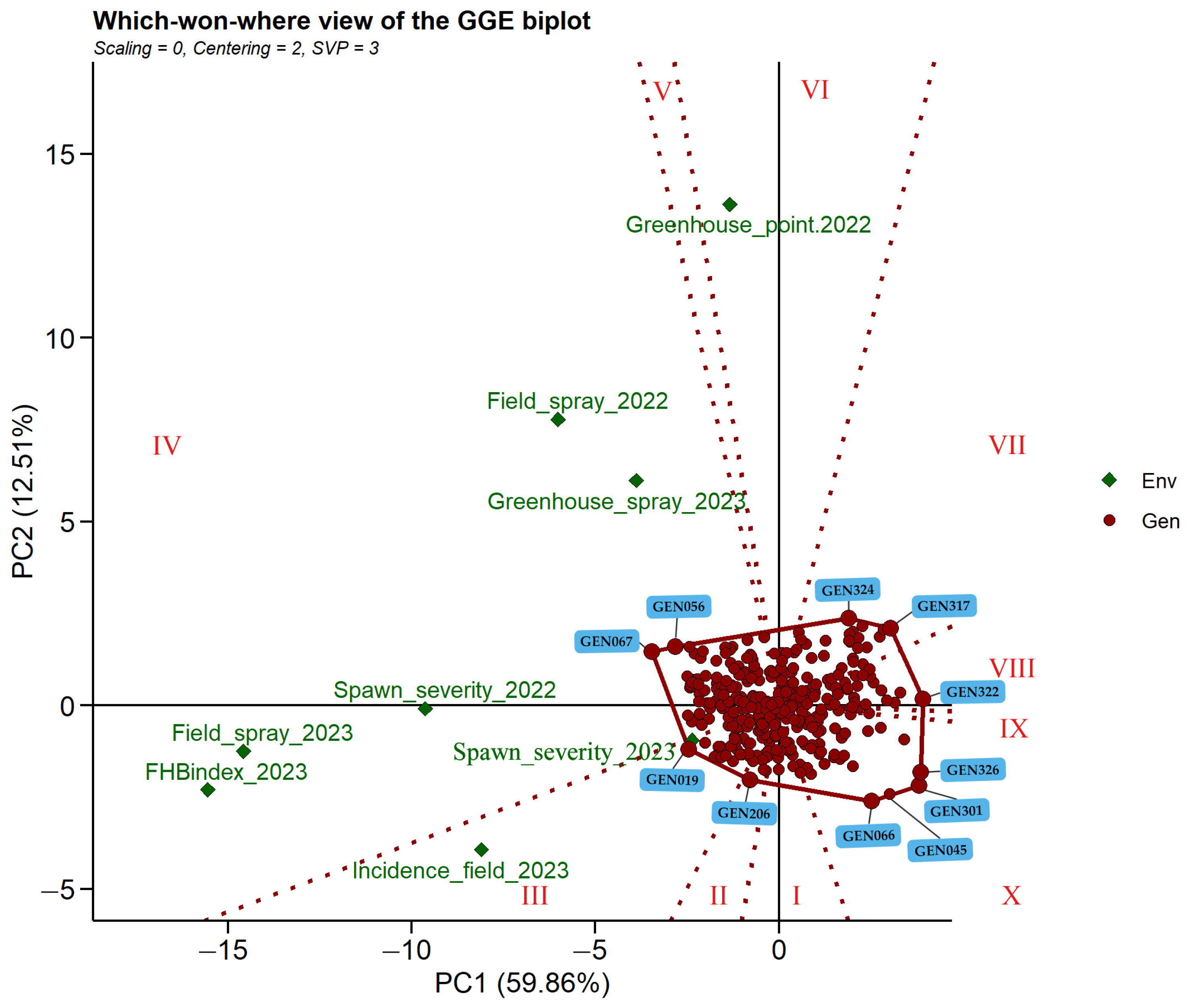 Agronomy 14 02415 g005