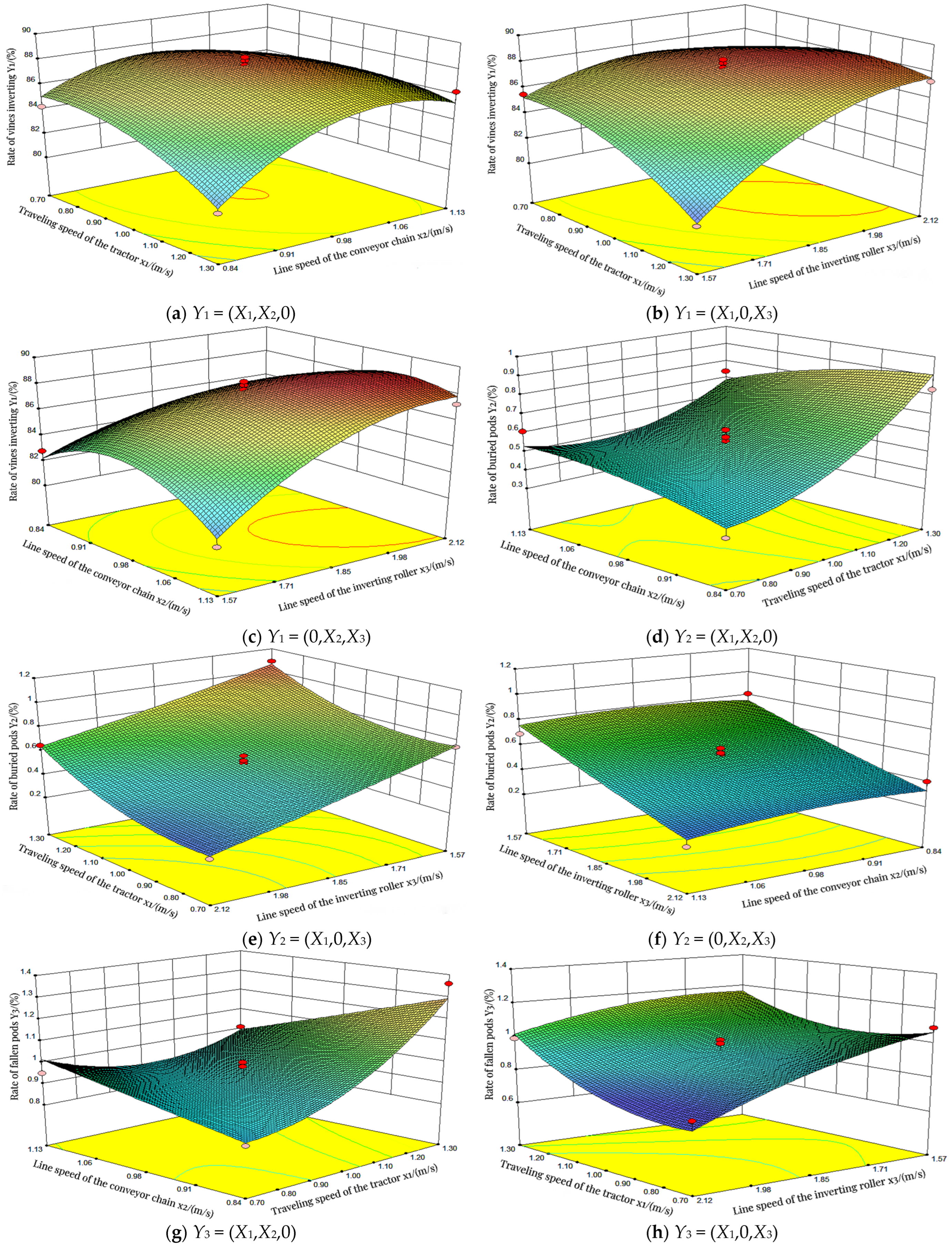 Agronomy 14 02447 g008a