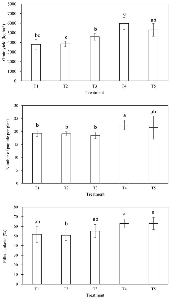 Agronomy 14 02448 g002a Agronomy 14 02448 g002a