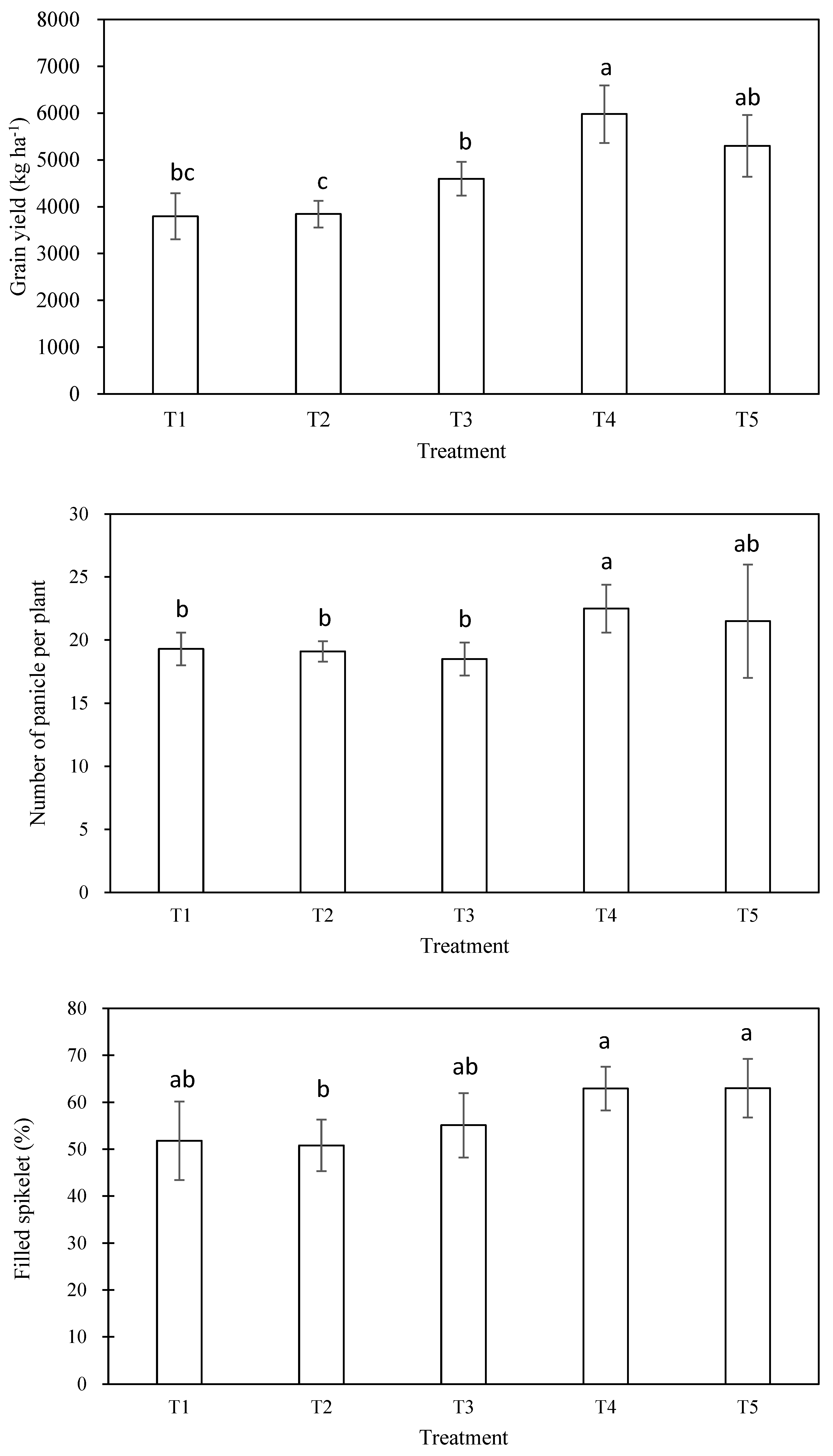Agronomy 14 02448 g002a Agronomy 14 02448 g002a