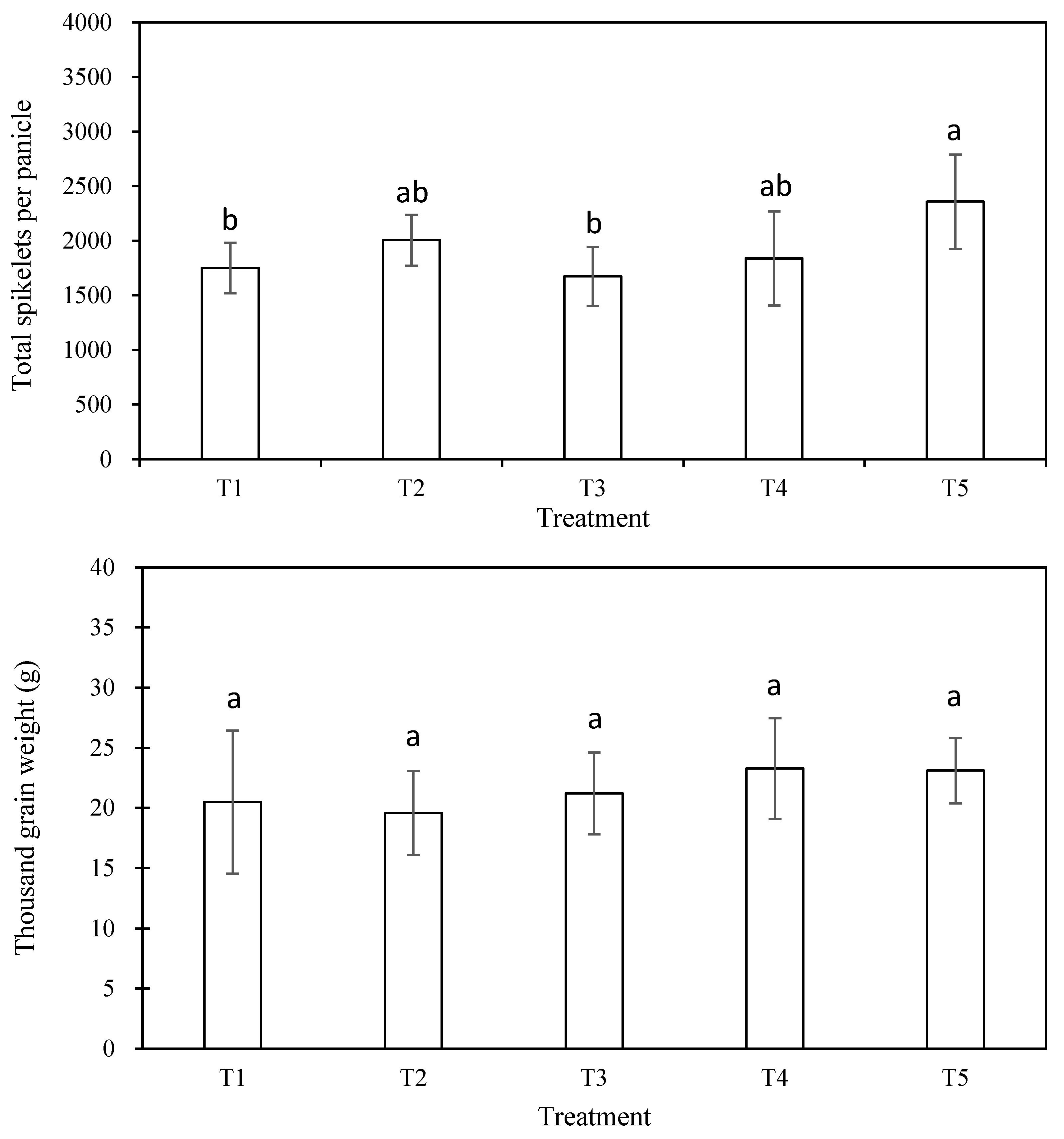 Agronomy 14 02448 g002b Agronomy 14 02448 g002b