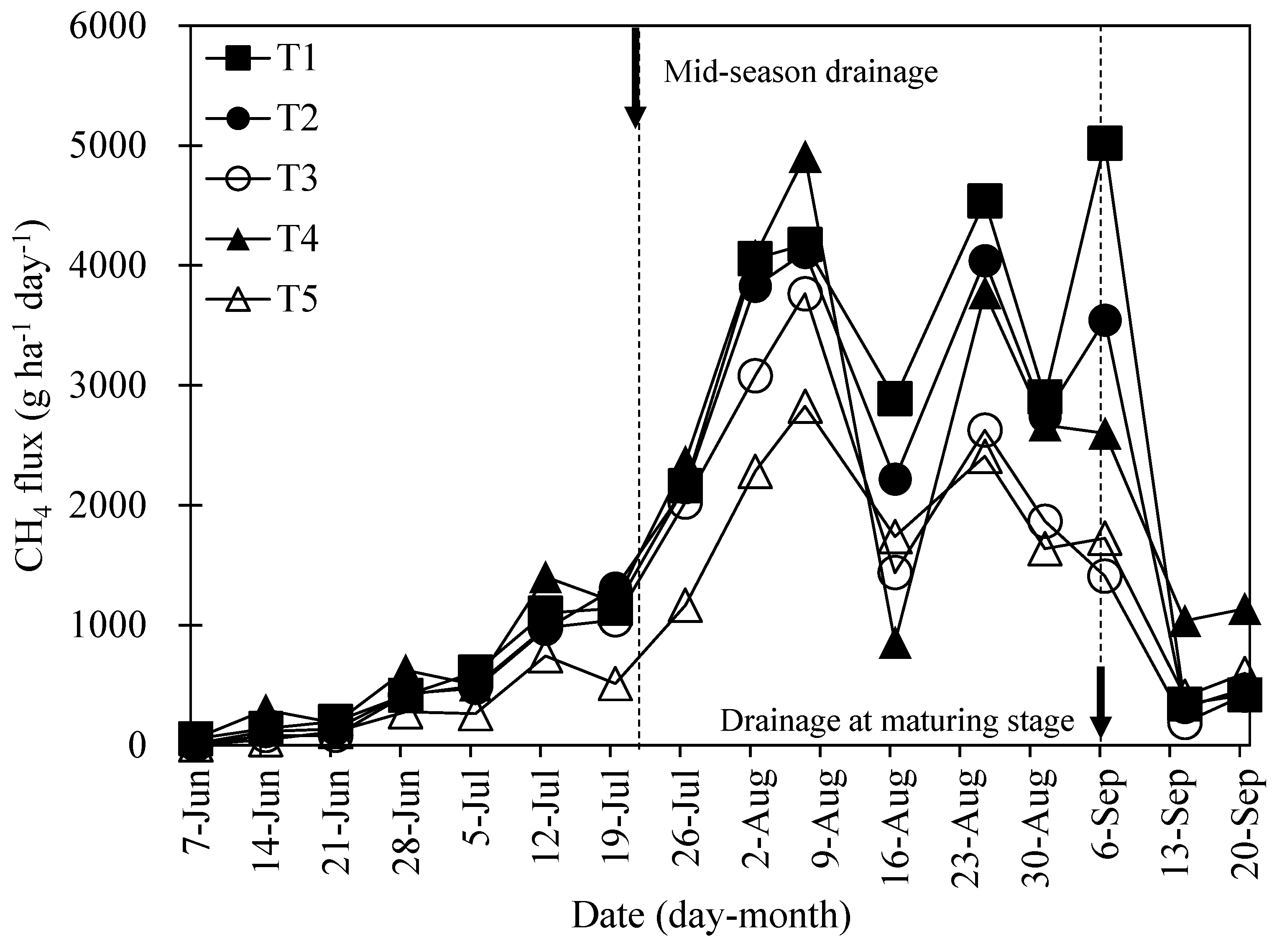 Agronomy 14 02448 g003 Agronomy 14 02448 g003
