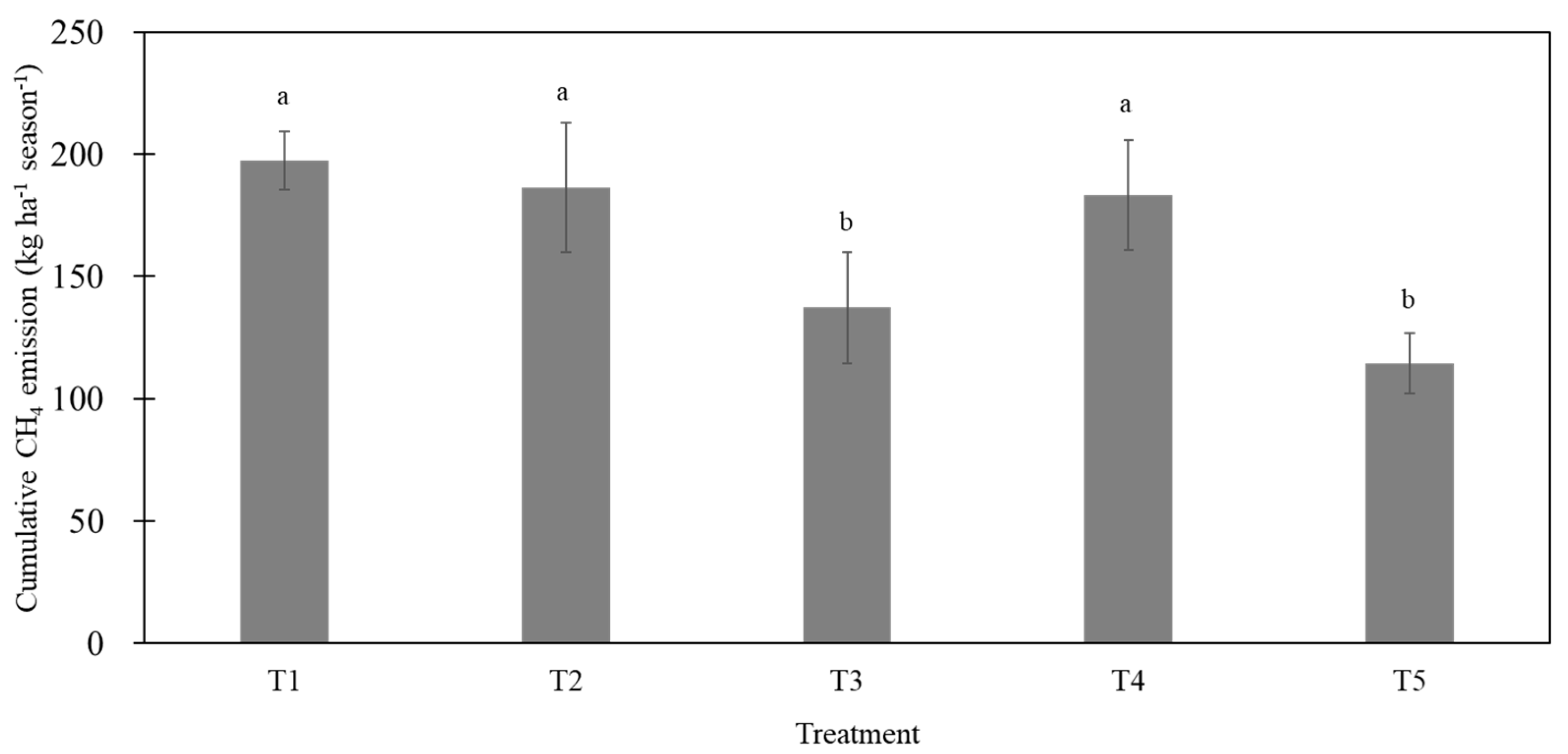 Agronomy 14 02448 g004 Agronomy 14 02448 g004