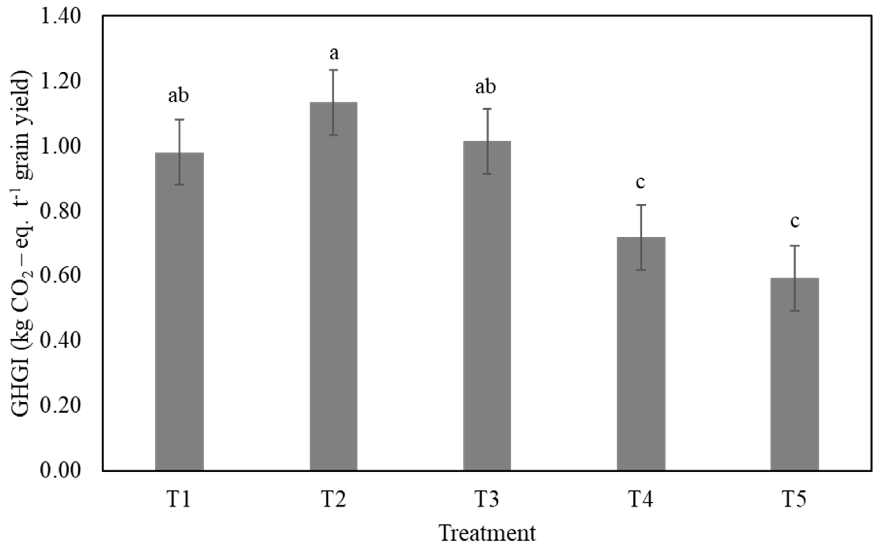 Agronomy 14 02448 g005 Agronomy 14 02448 g005