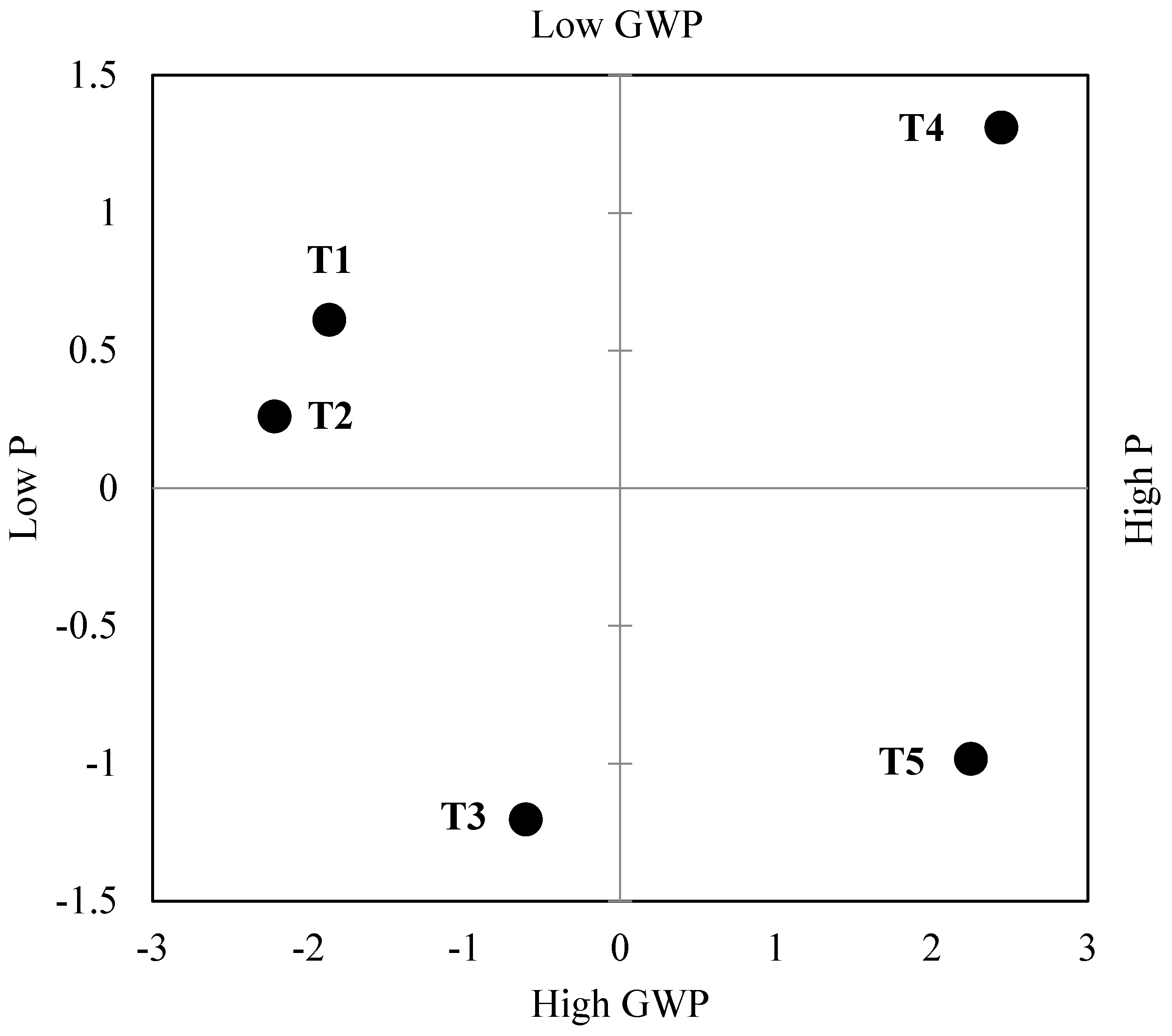 Agronomy 14 02448 g006 Agronomy 14 02448 g006