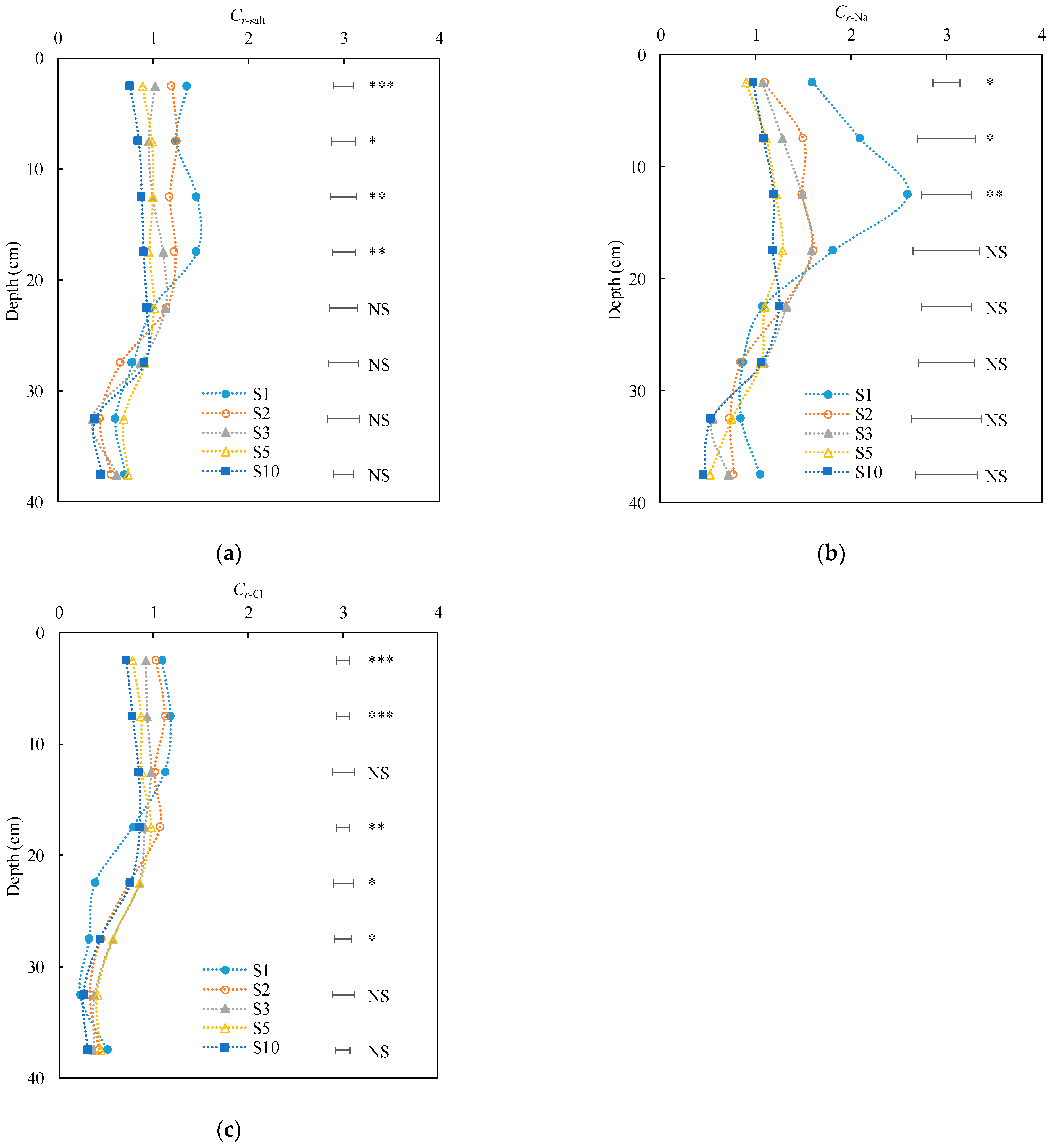 Agronomy 14 02453 g003