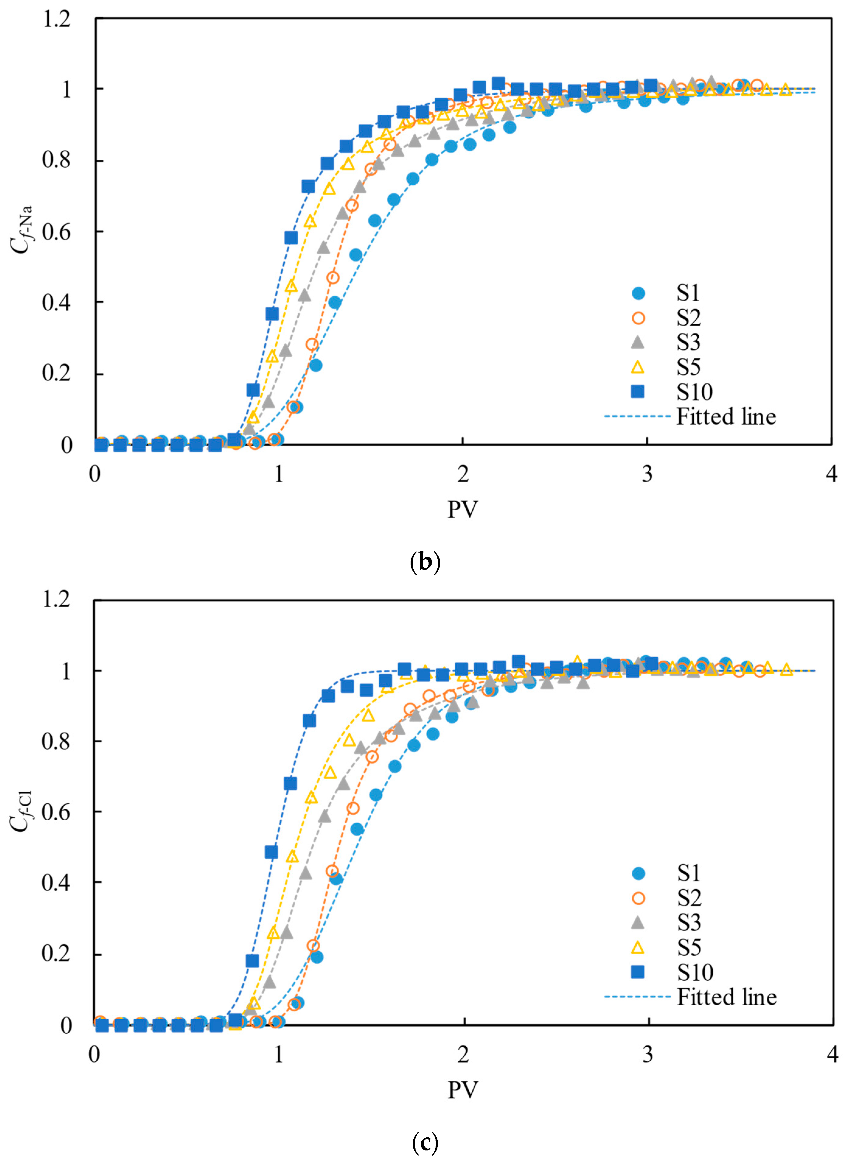 Agronomy 14 02453 g004b