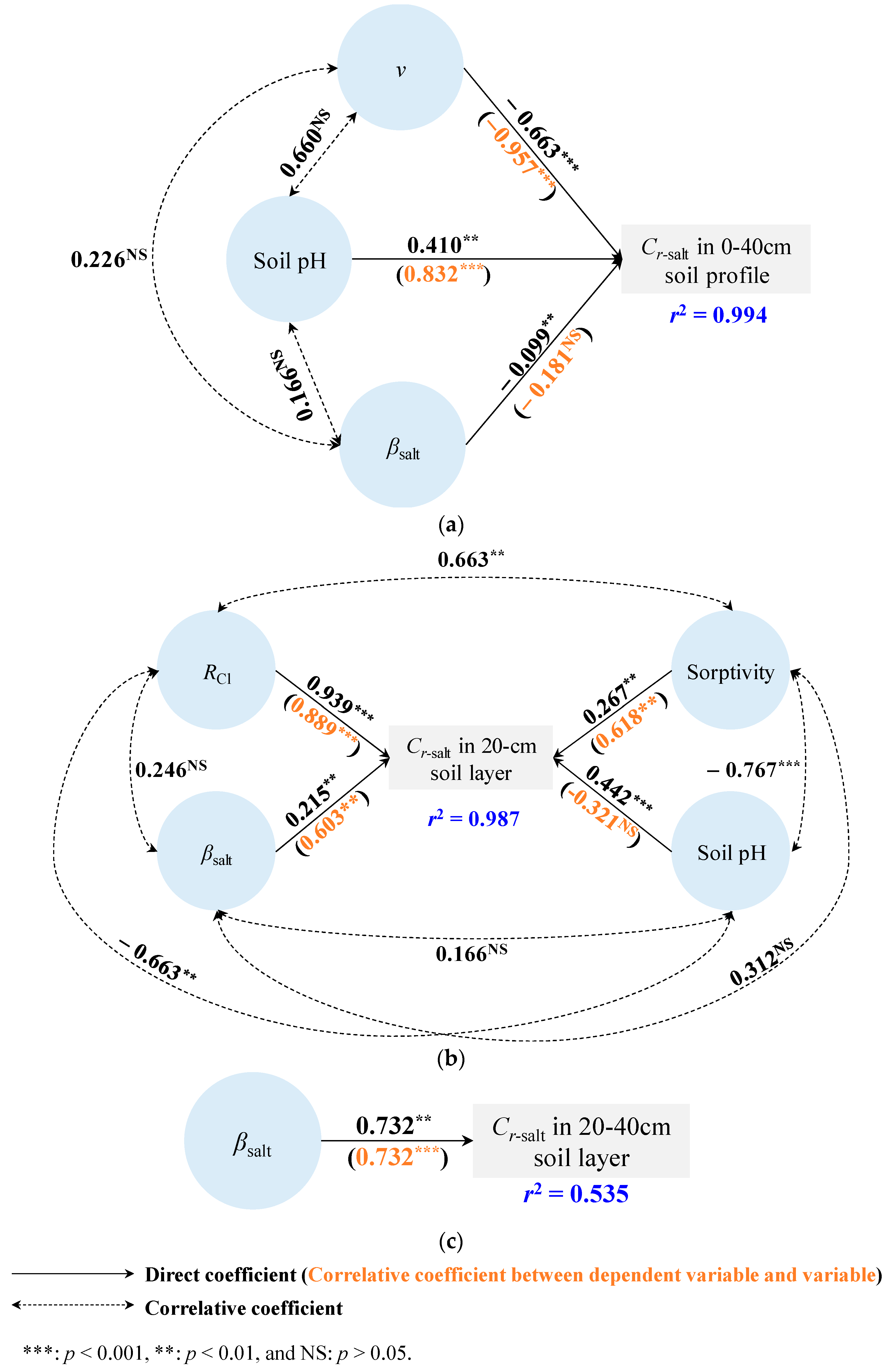 Agronomy 14 02453 g005