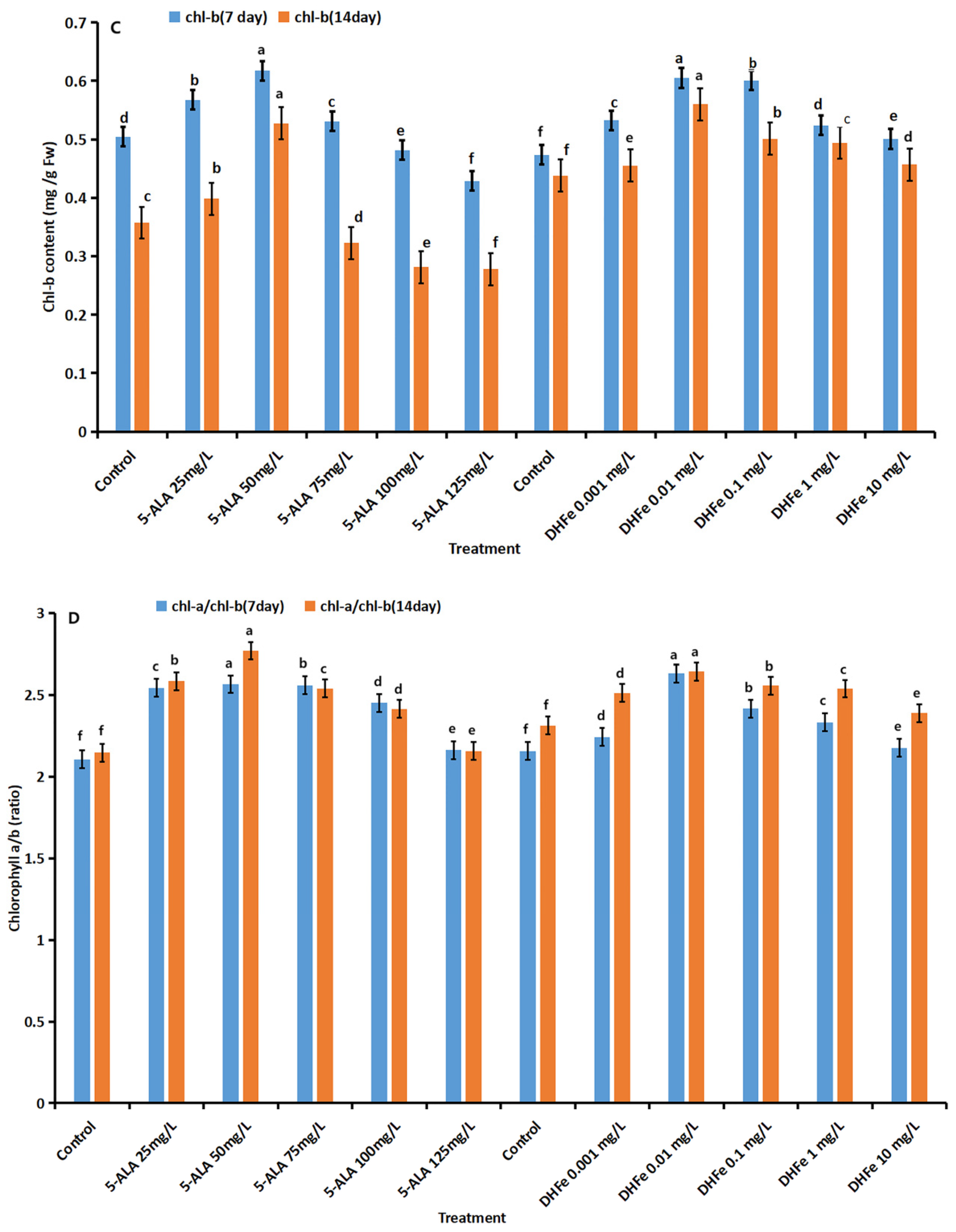 Agronomy 14 02464 g001b
