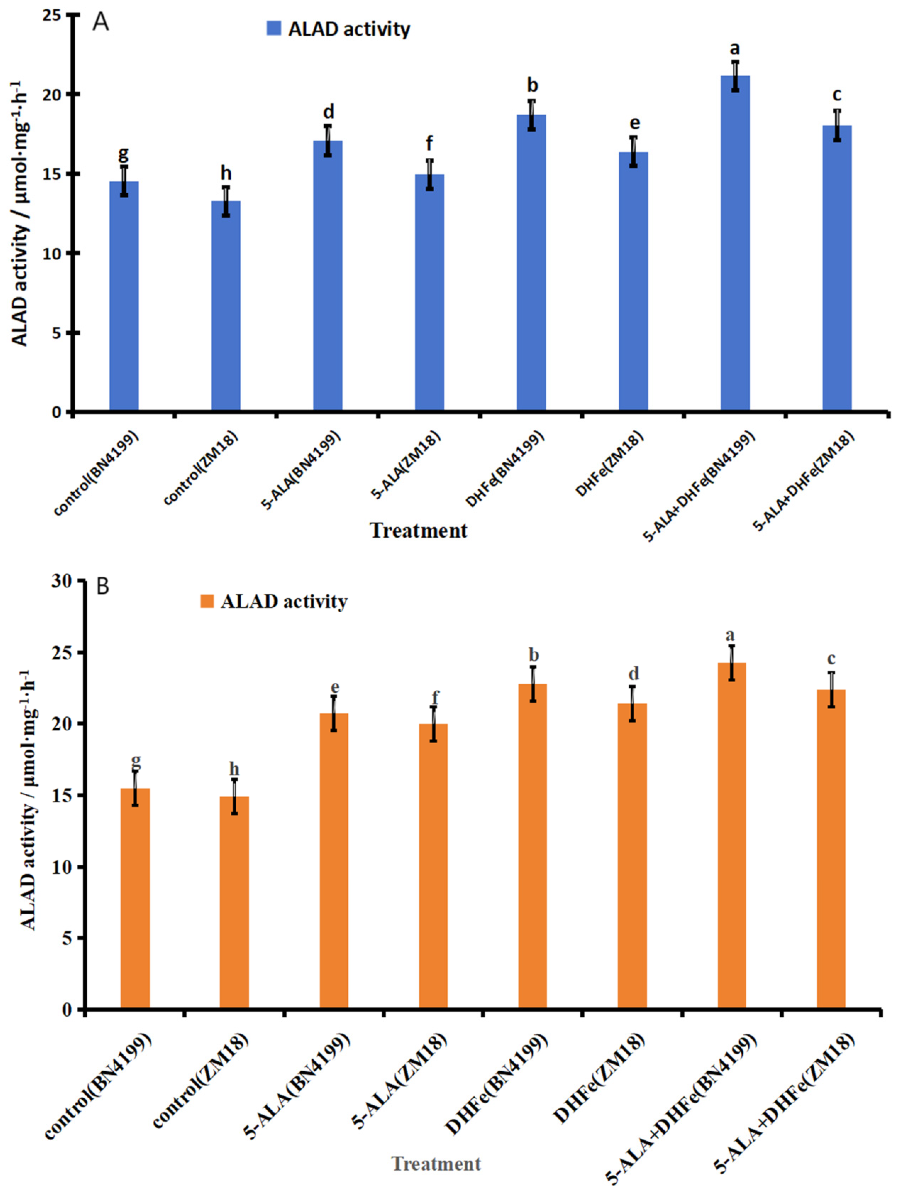 Agronomy 14 02464 g002a
