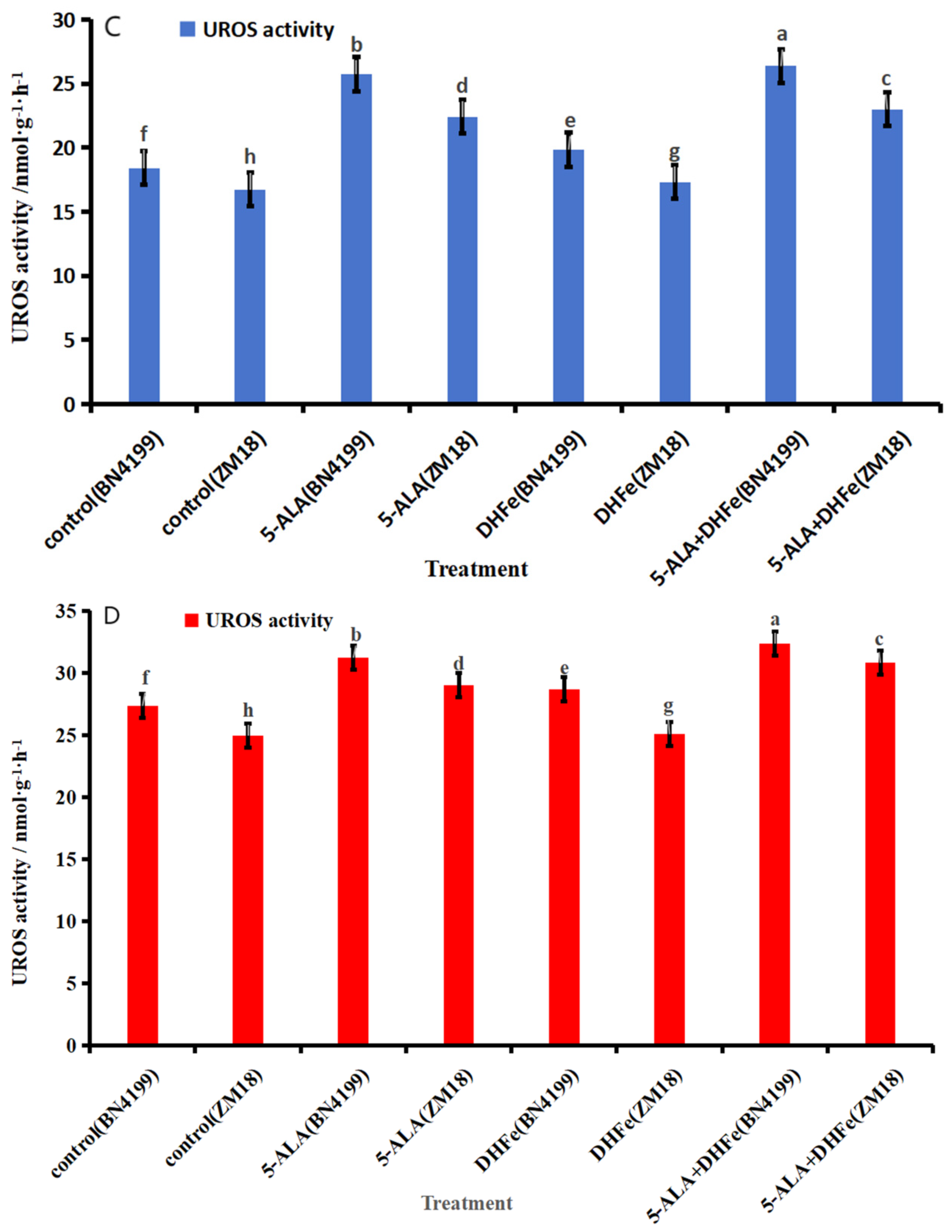 Agronomy 14 02464 g002b