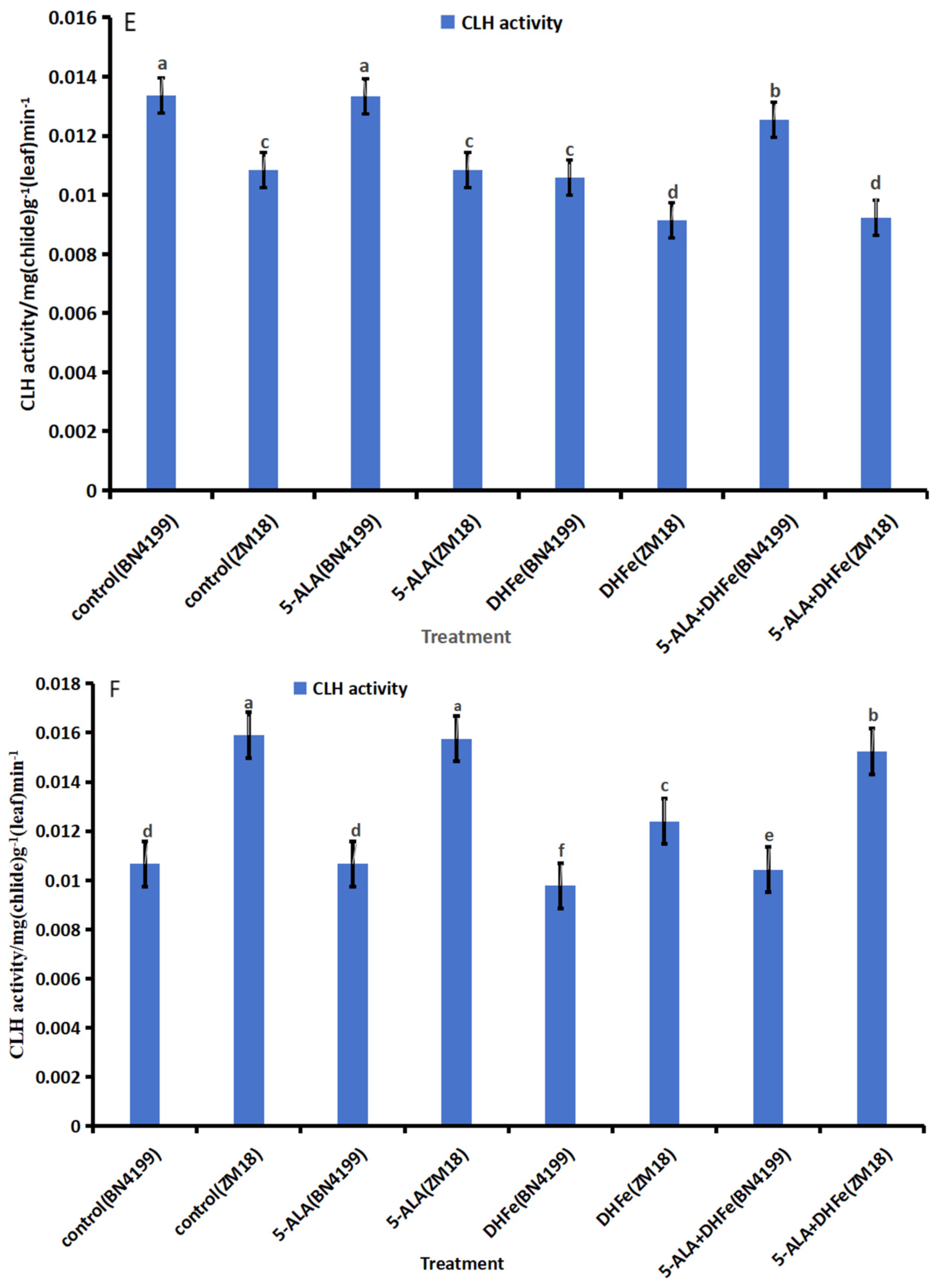 Agronomy 14 02464 g002c