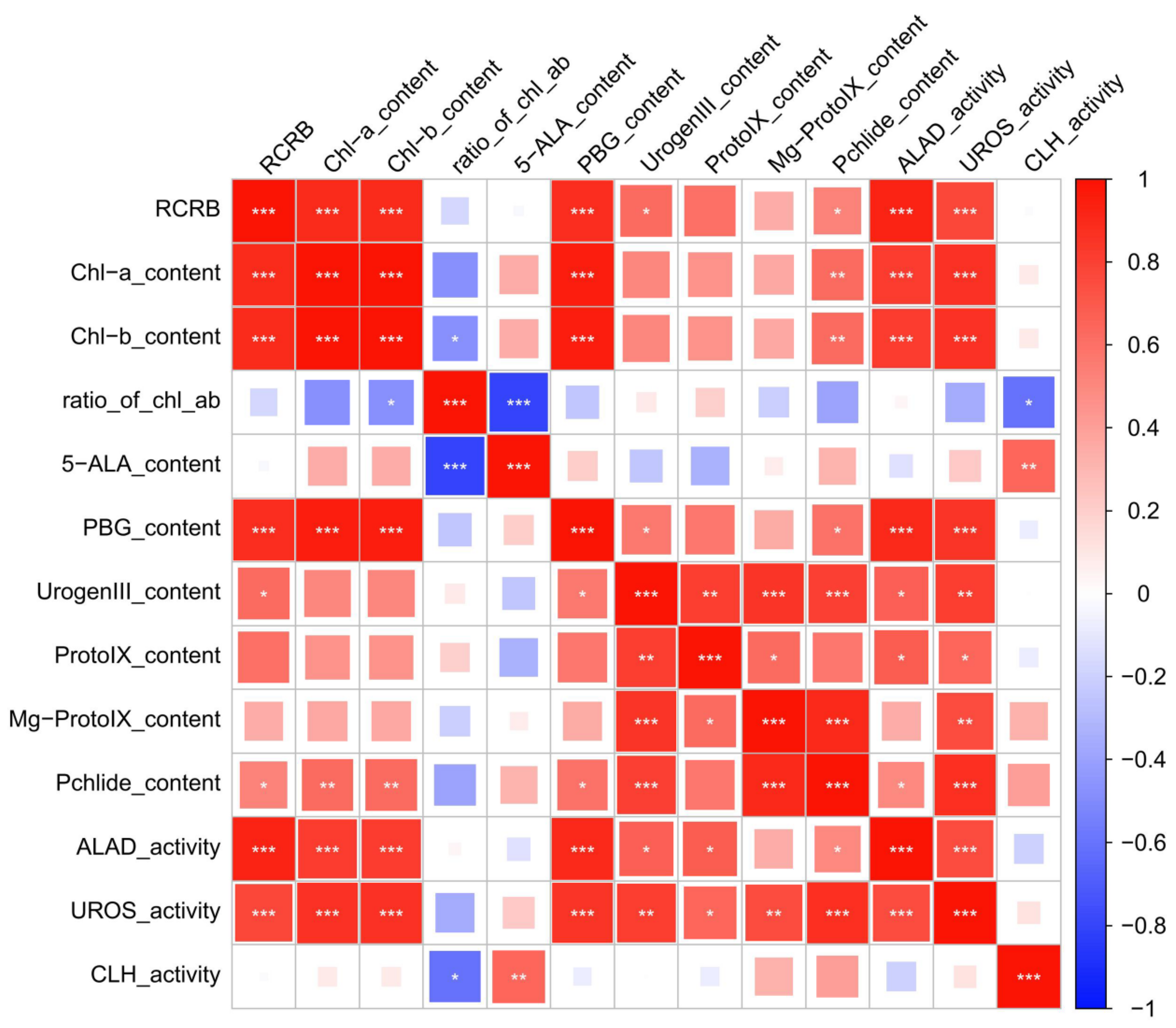 Agronomy 14 02464 g003