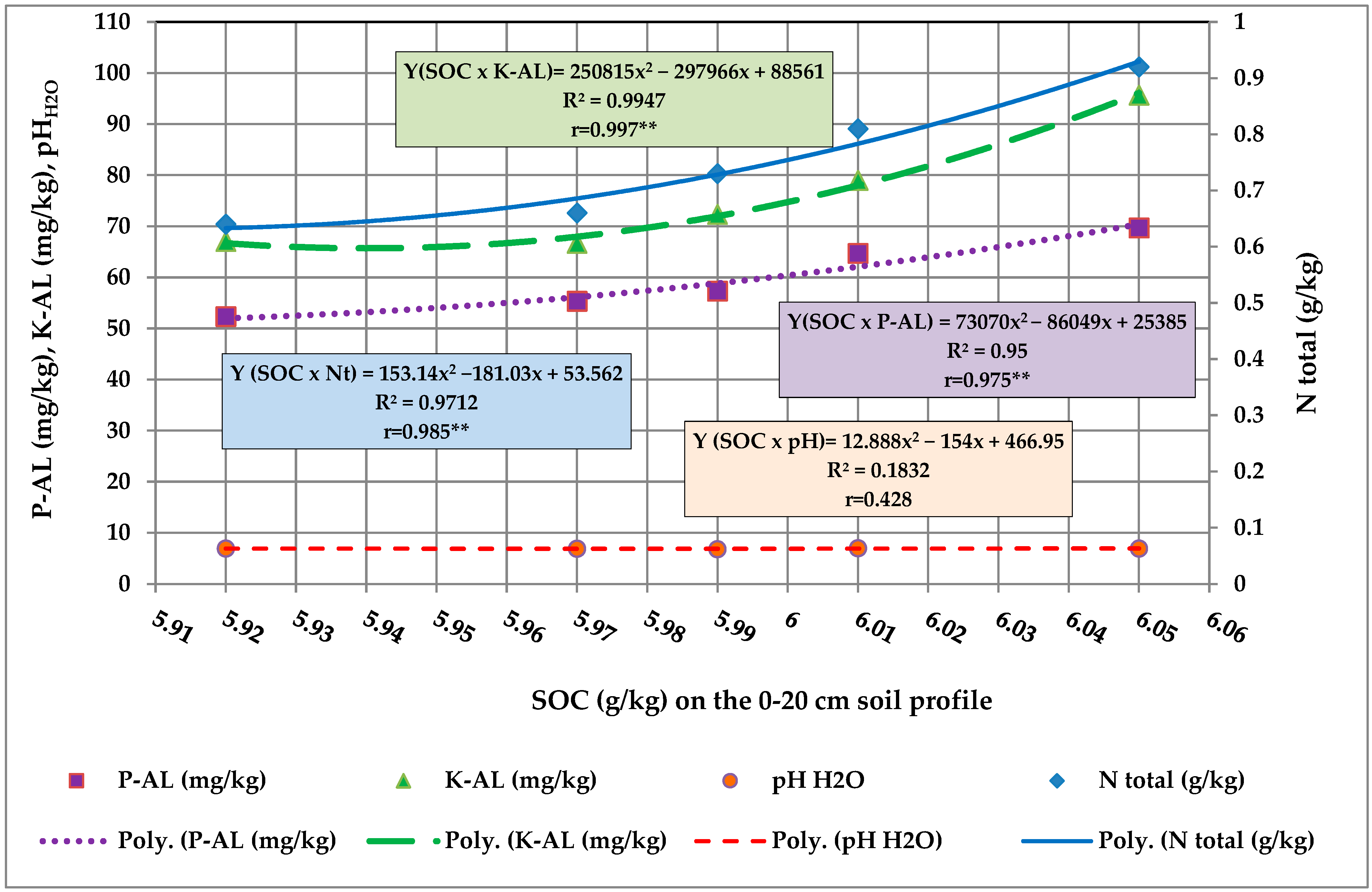 Agronomy 14 02474 g001 Agronomy 14 02474 g001