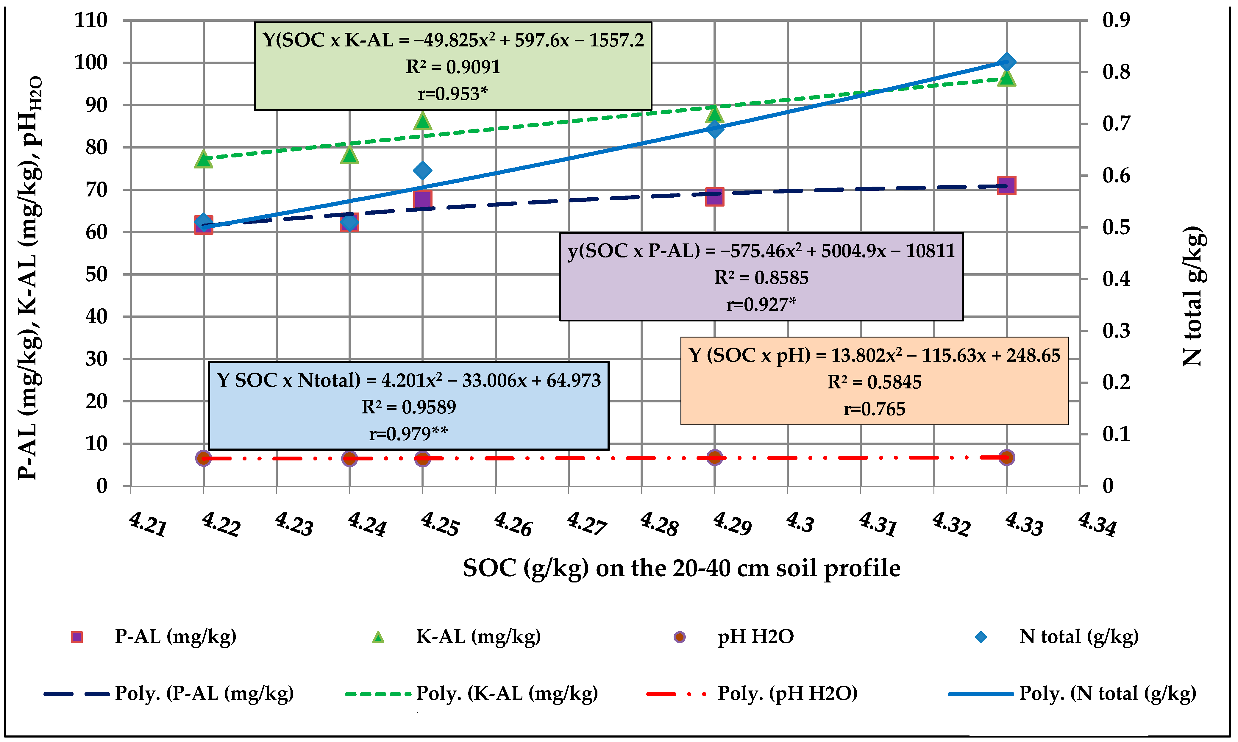 Agronomy 14 02474 g002 Agronomy 14 02474 g002