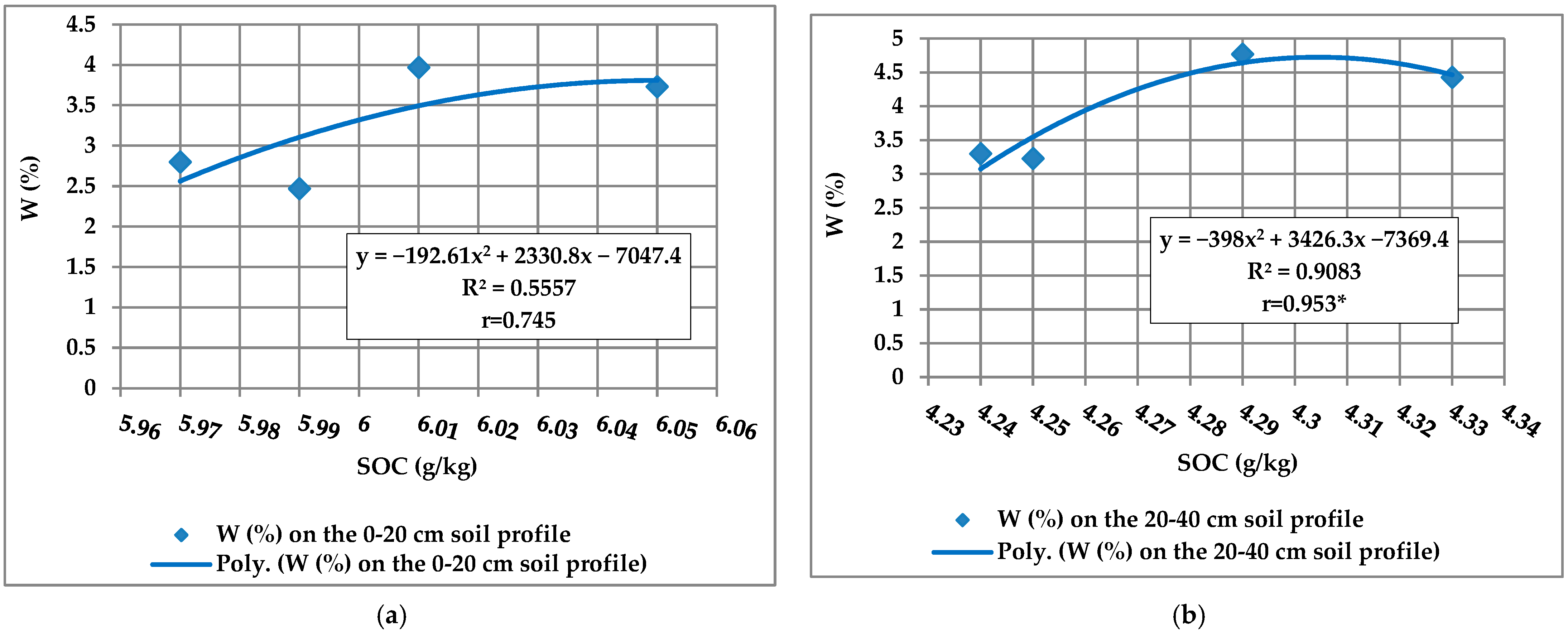 Agronomy 14 02474 g003 Agronomy 14 02474 g003