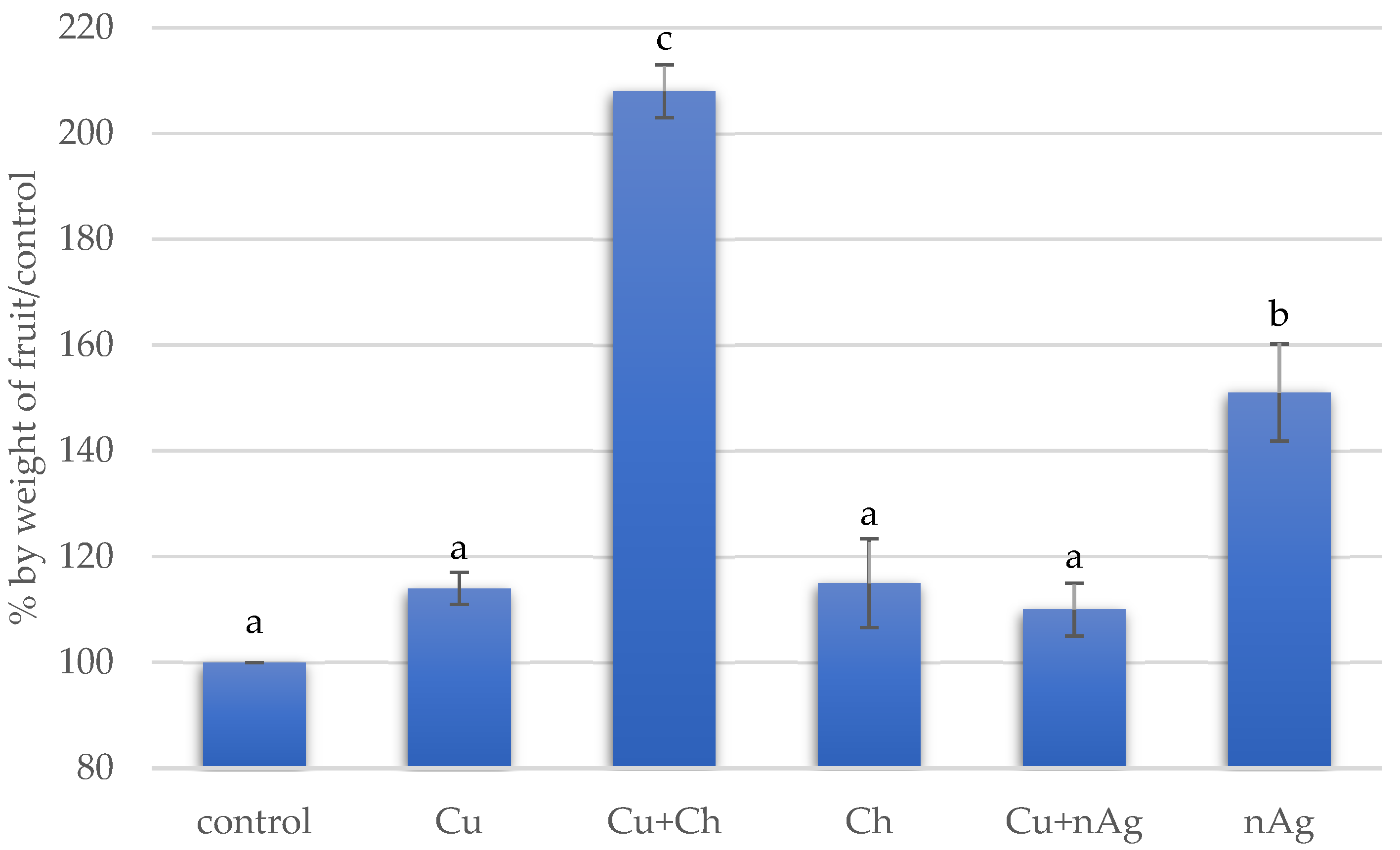 Agronomy 14 02477 g002