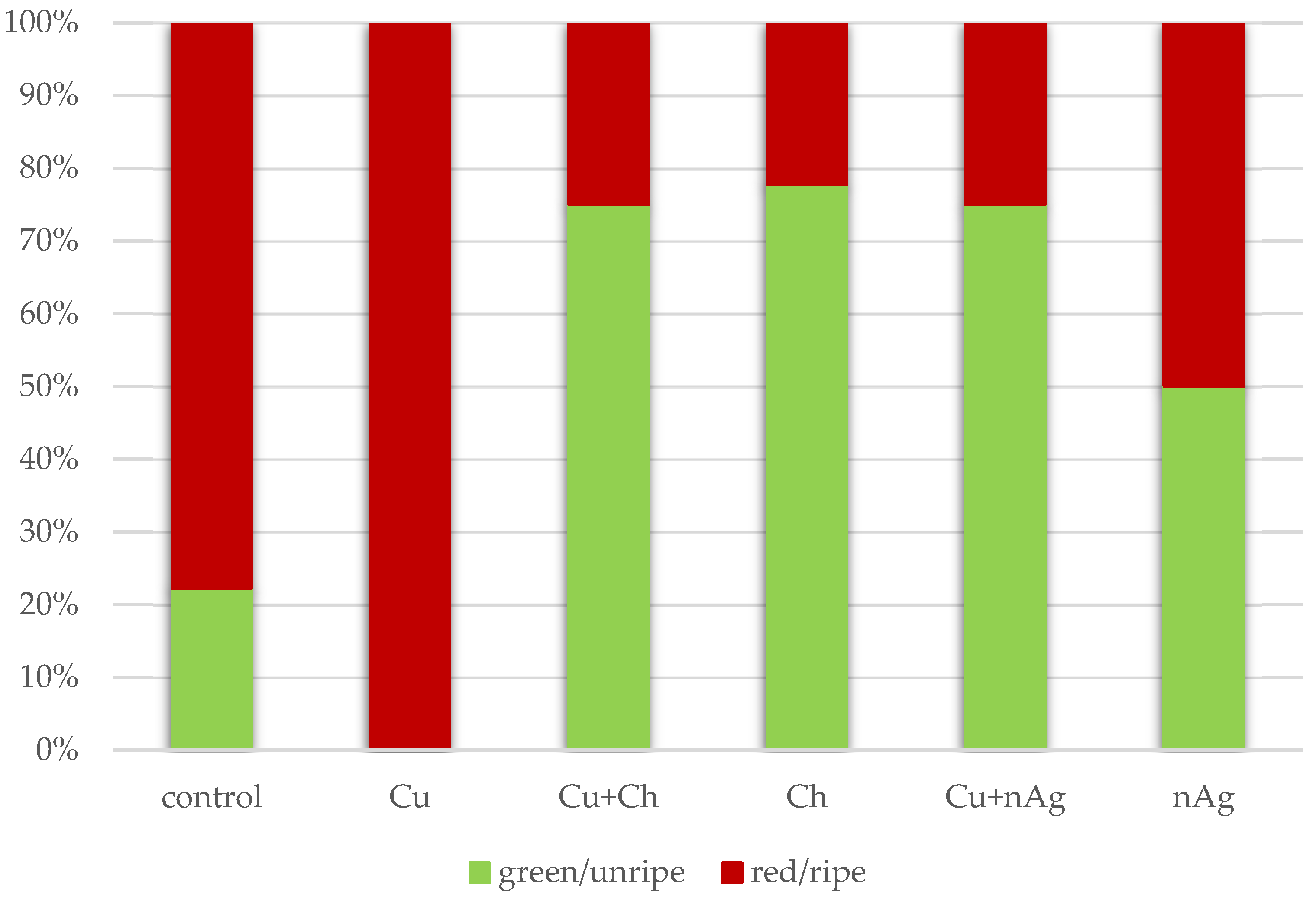 Agronomy 14 02477 g003