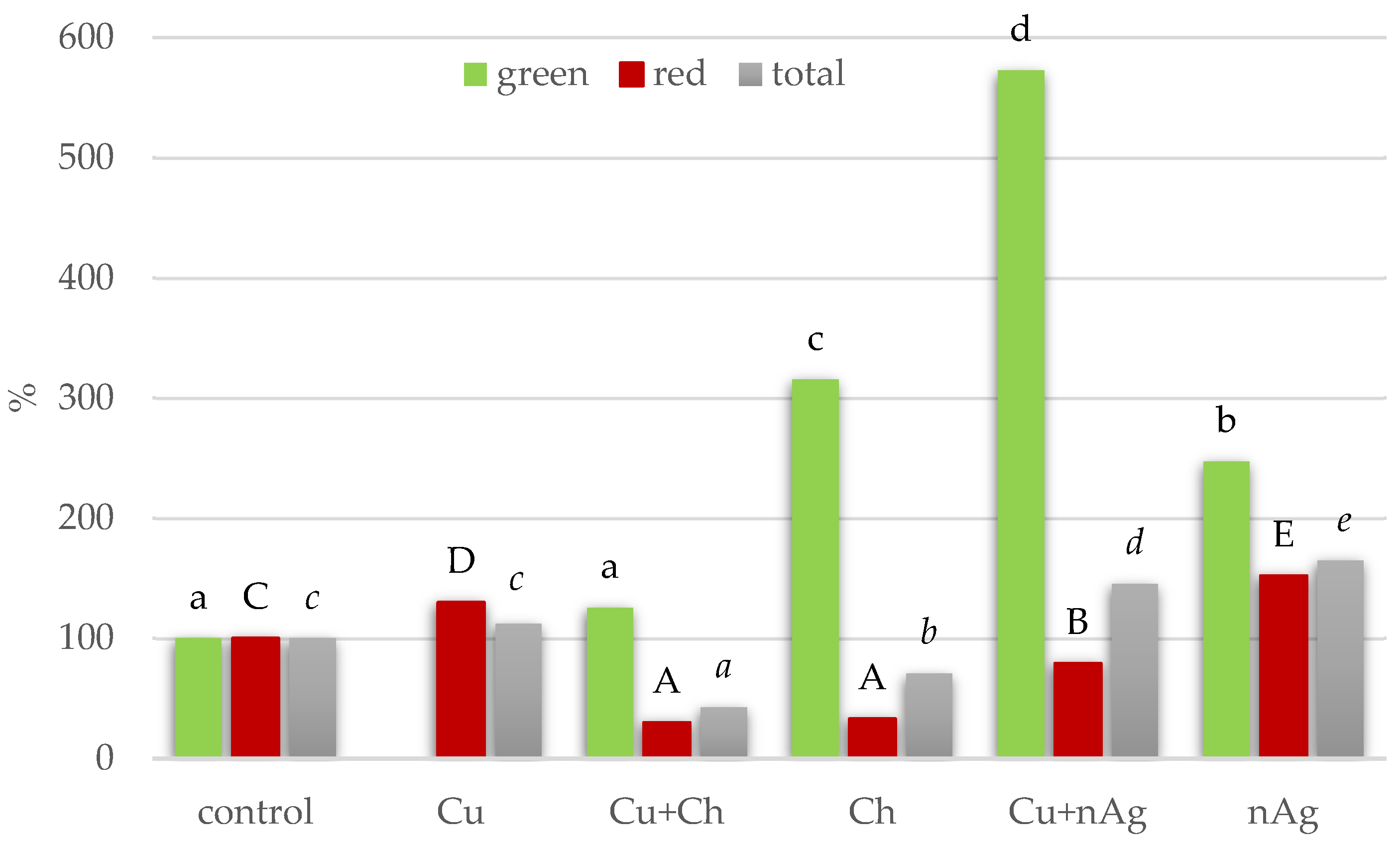 Agronomy 14 02477 g004