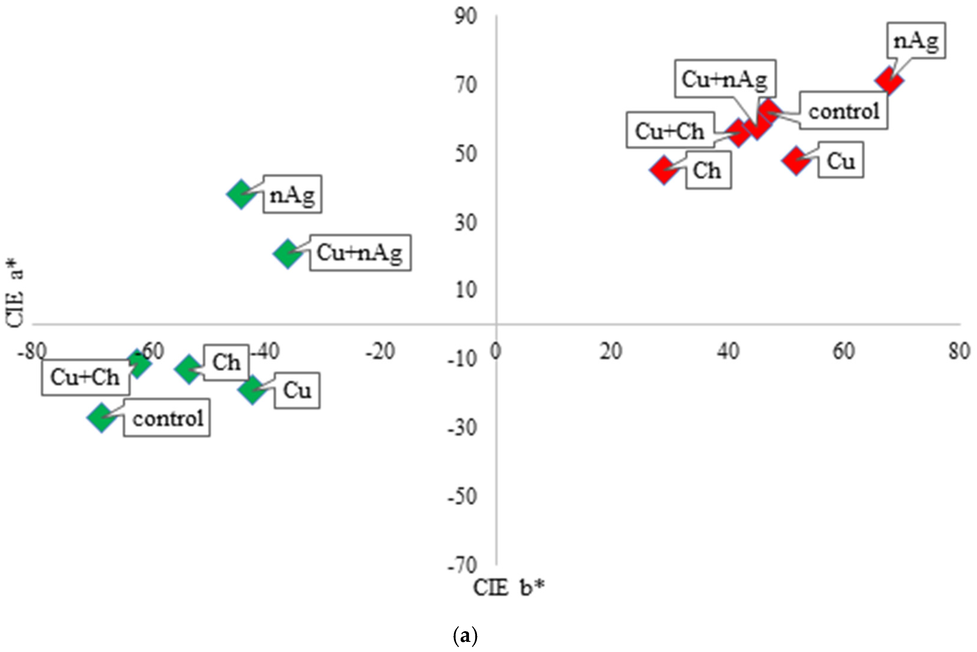 Agronomy 14 02477 g005a