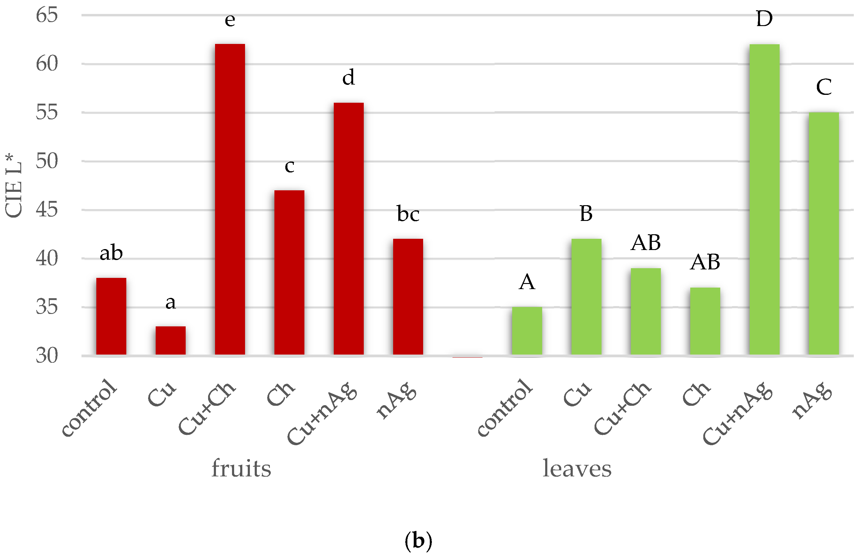 Agronomy 14 02477 g005b
