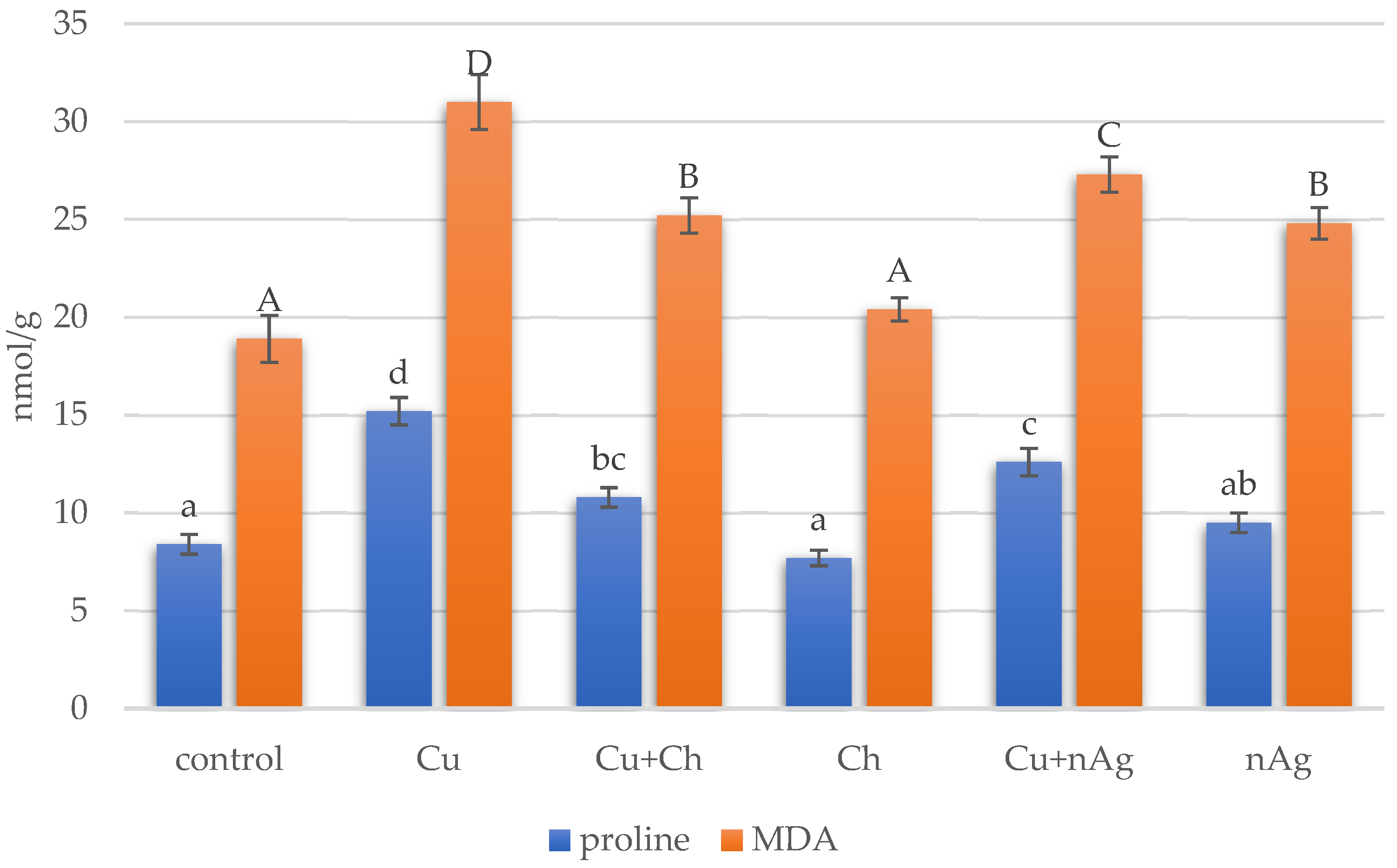 Agronomy 14 02477 g007