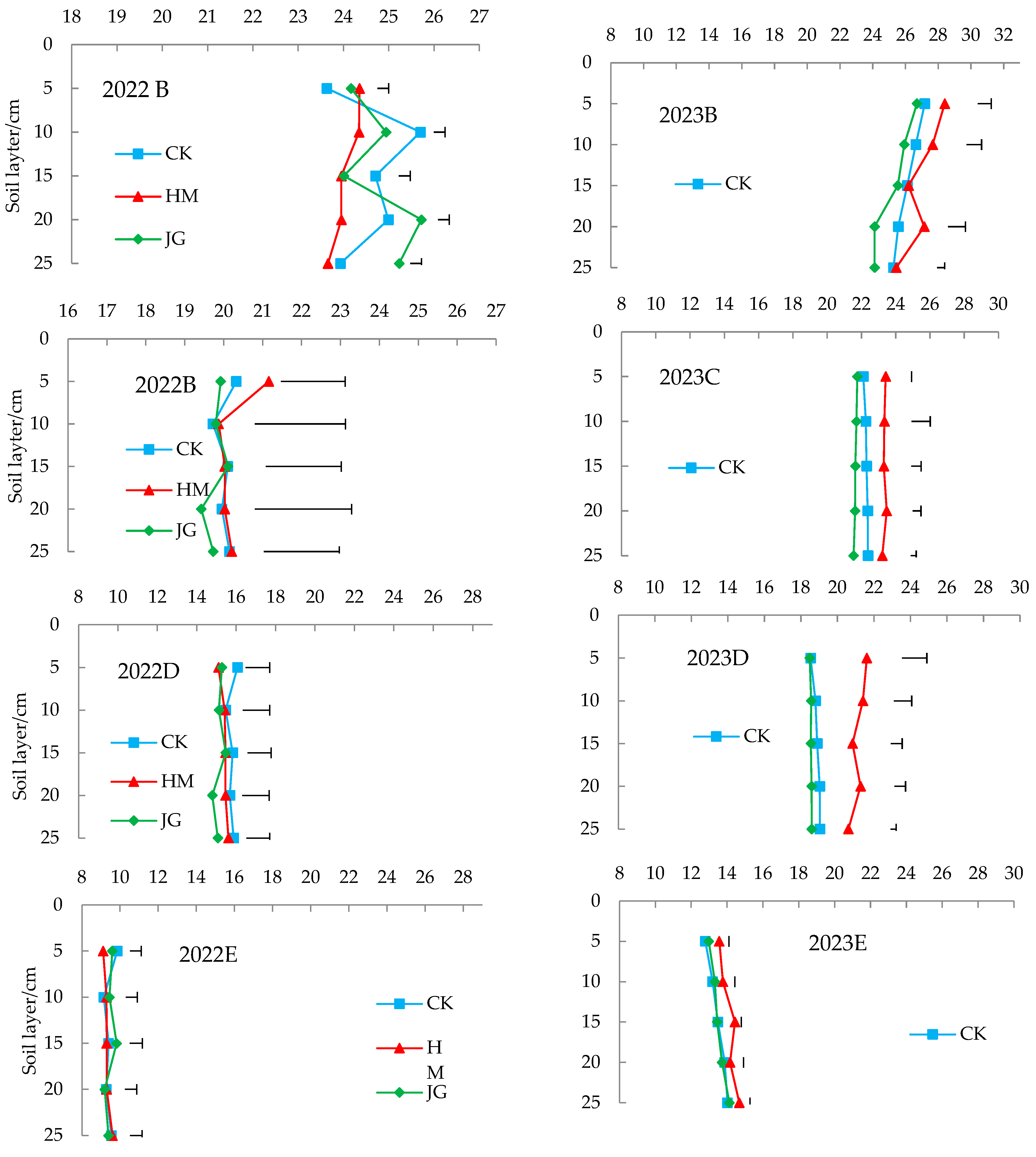 Agronomy 14 02483 g007b Agronomy 14 02483 g007b