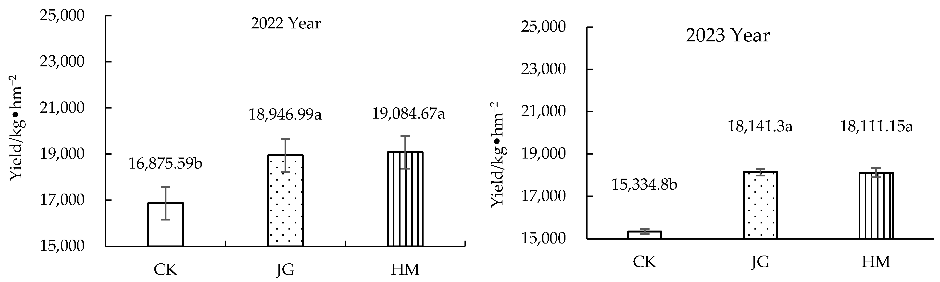 Agronomy 14 02483 g008 Agronomy 14 02483 g008