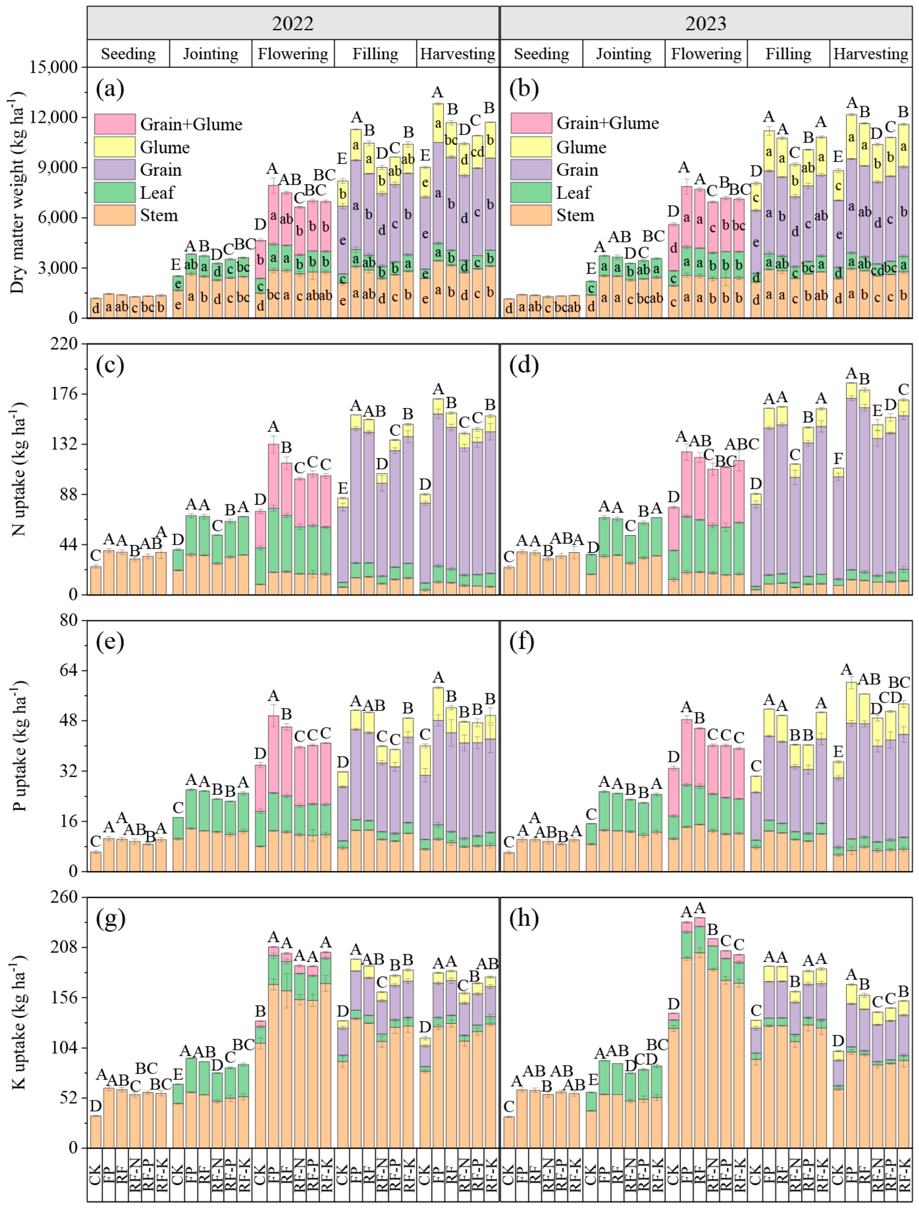 Agronomy 14 02491 g002