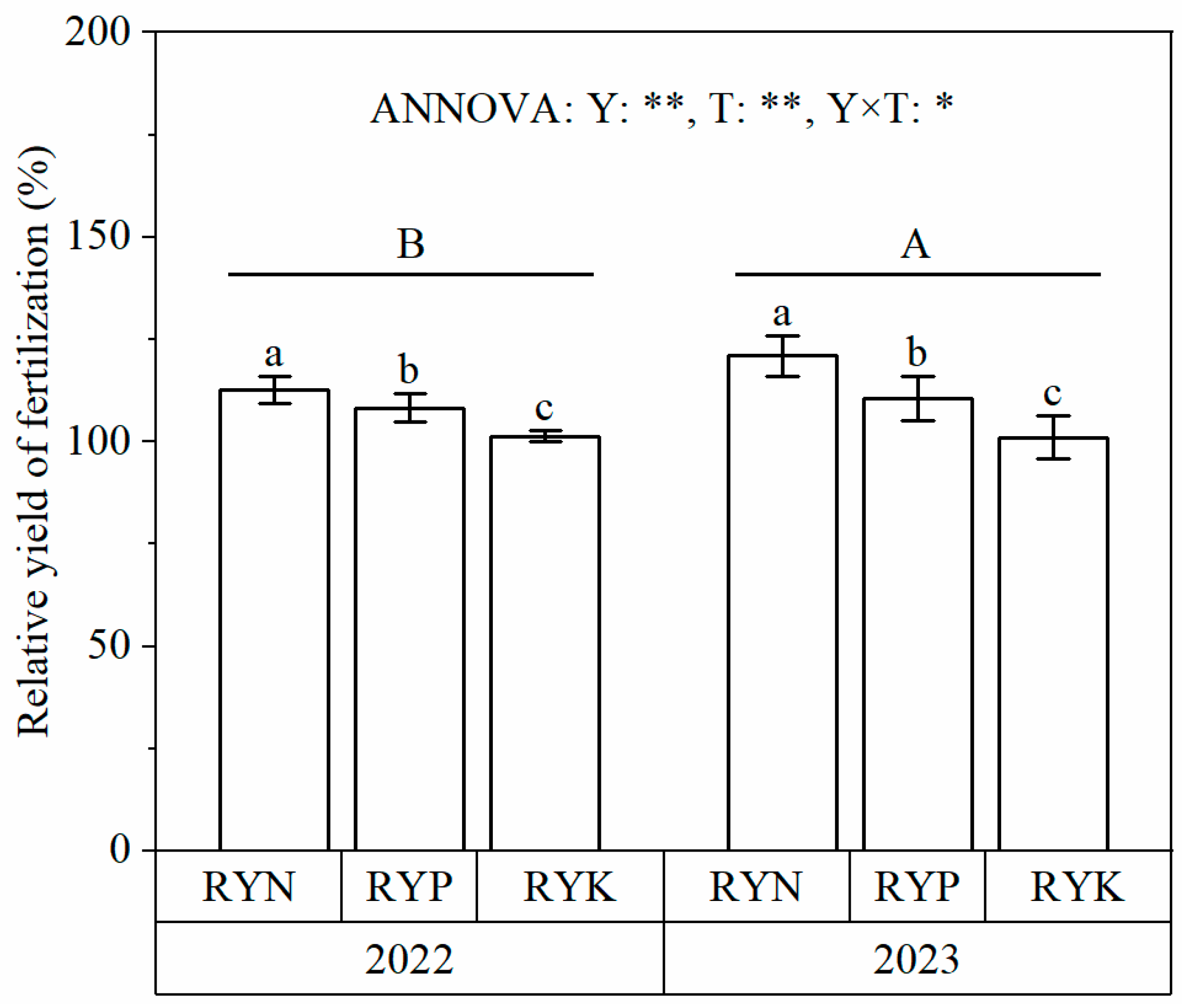 Agronomy 14 02491 g004