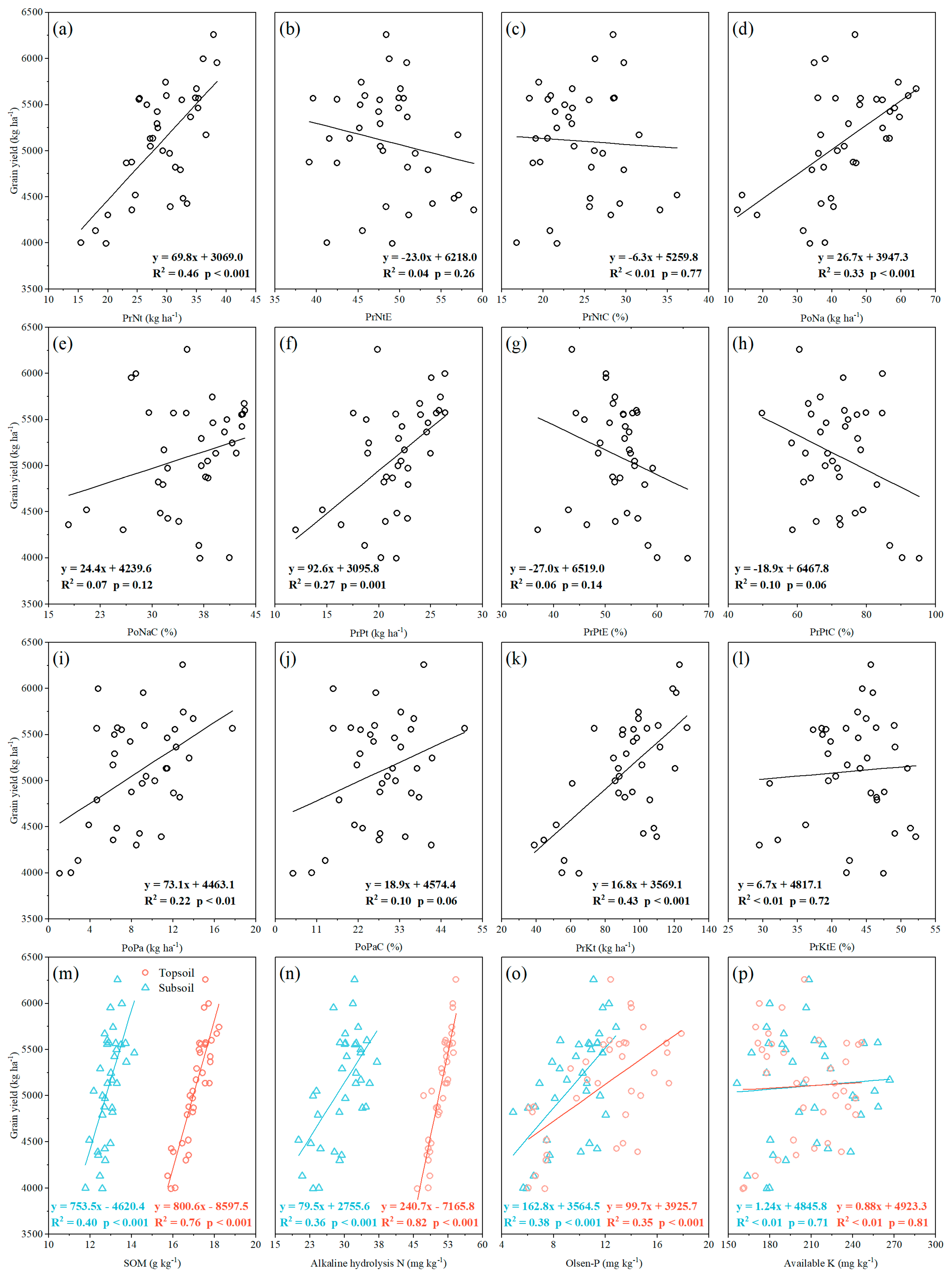 Agronomy 14 02491 g005