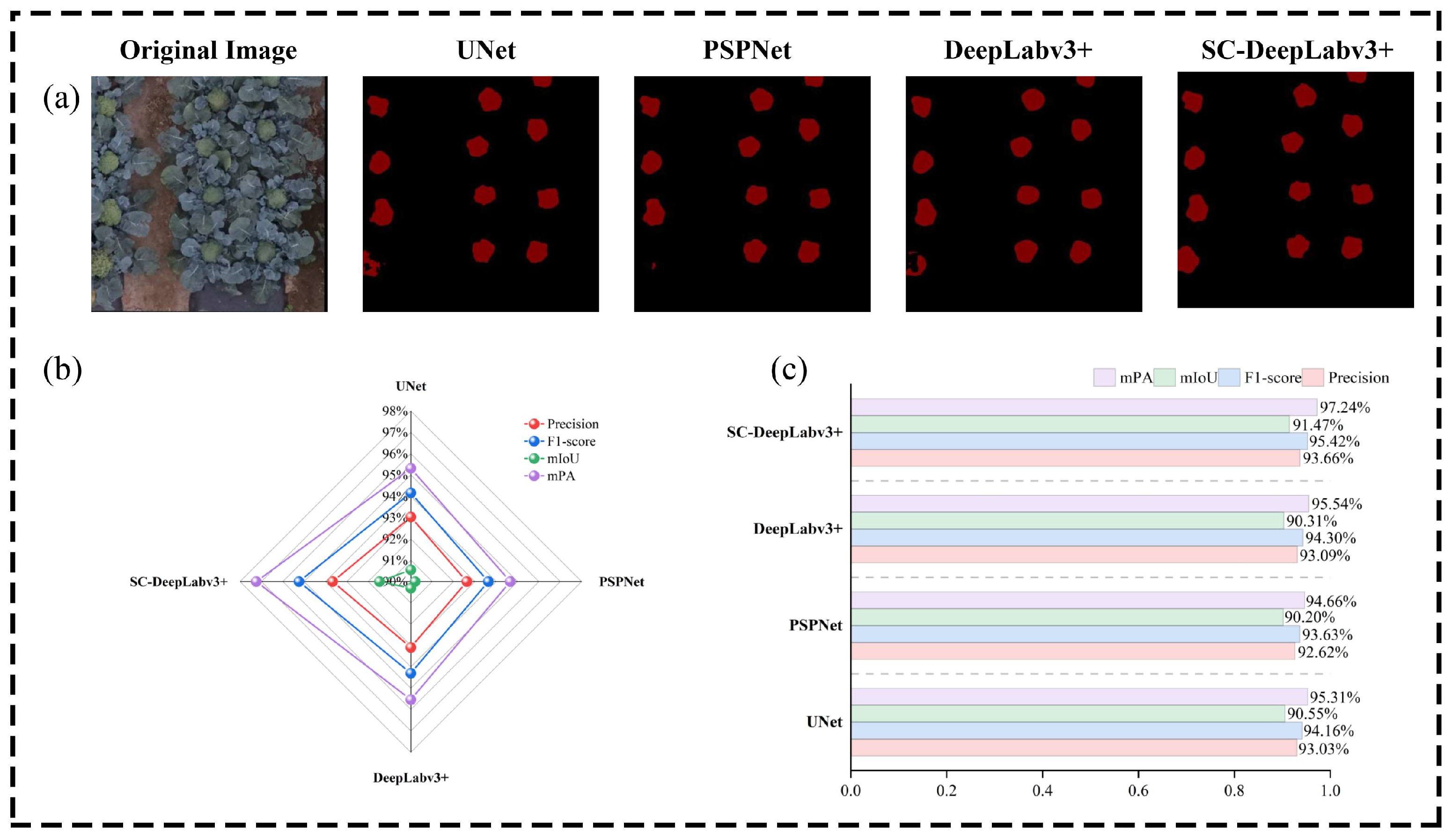 Agronomy 14 02496 g004
