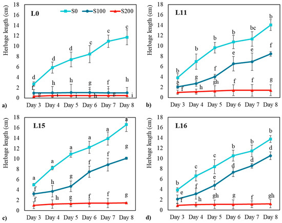Agronomy 14 02501 g0a1