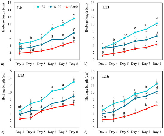 Agronomy 14 02501 g0a2