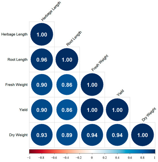 Agronomy 14 02501 g0a3