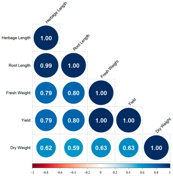 Agronomy 14 02501 g0a4
