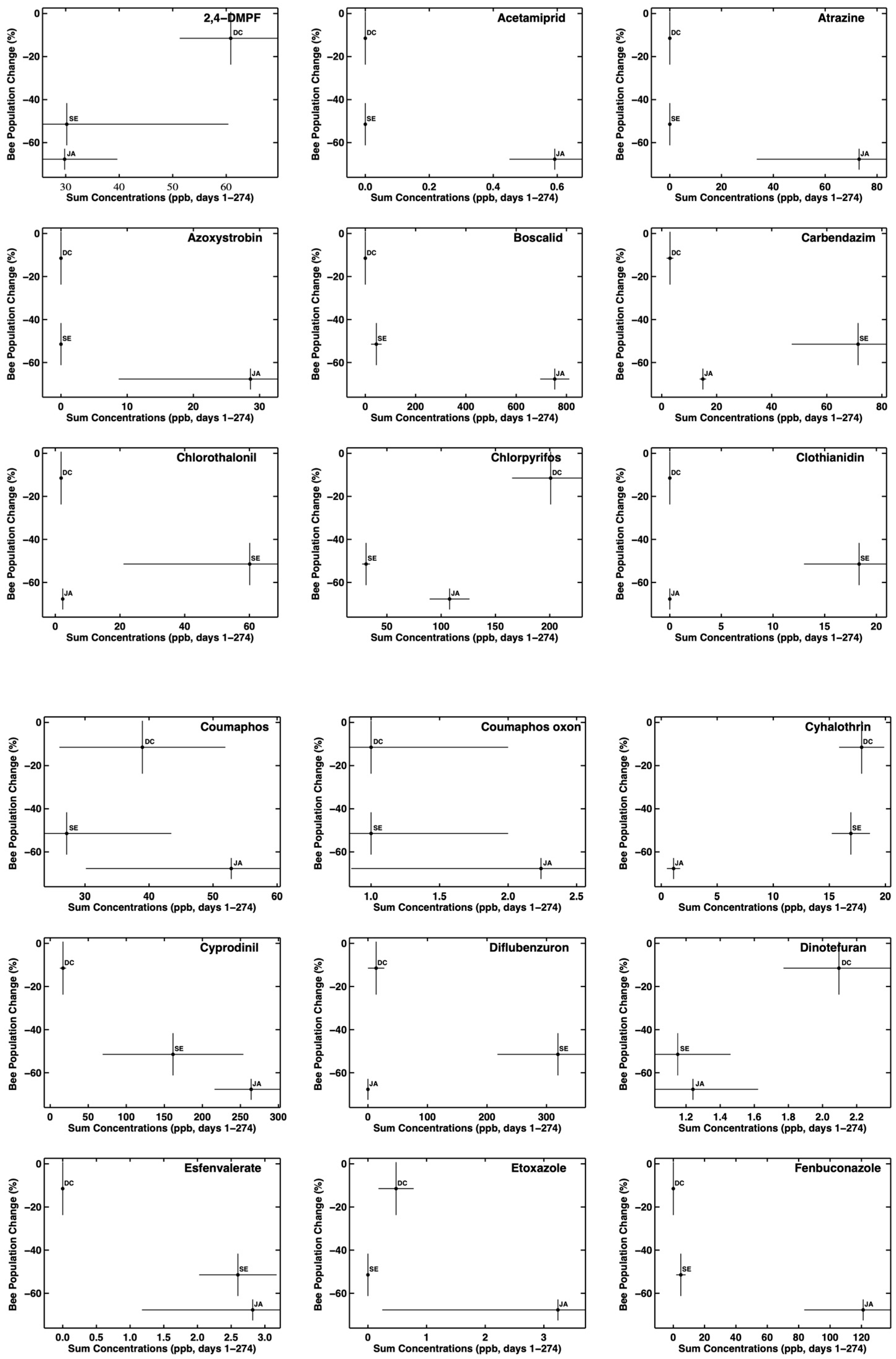 Agronomy 14 02505 g002a