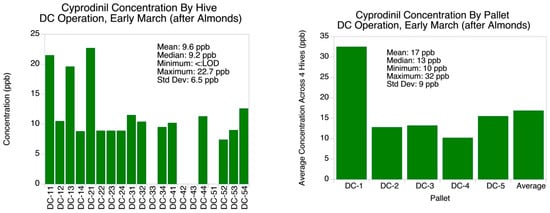 Agronomy 14 02505 g0a1a