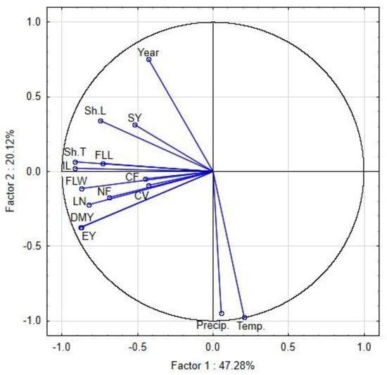Agronomy 14 02508 g004