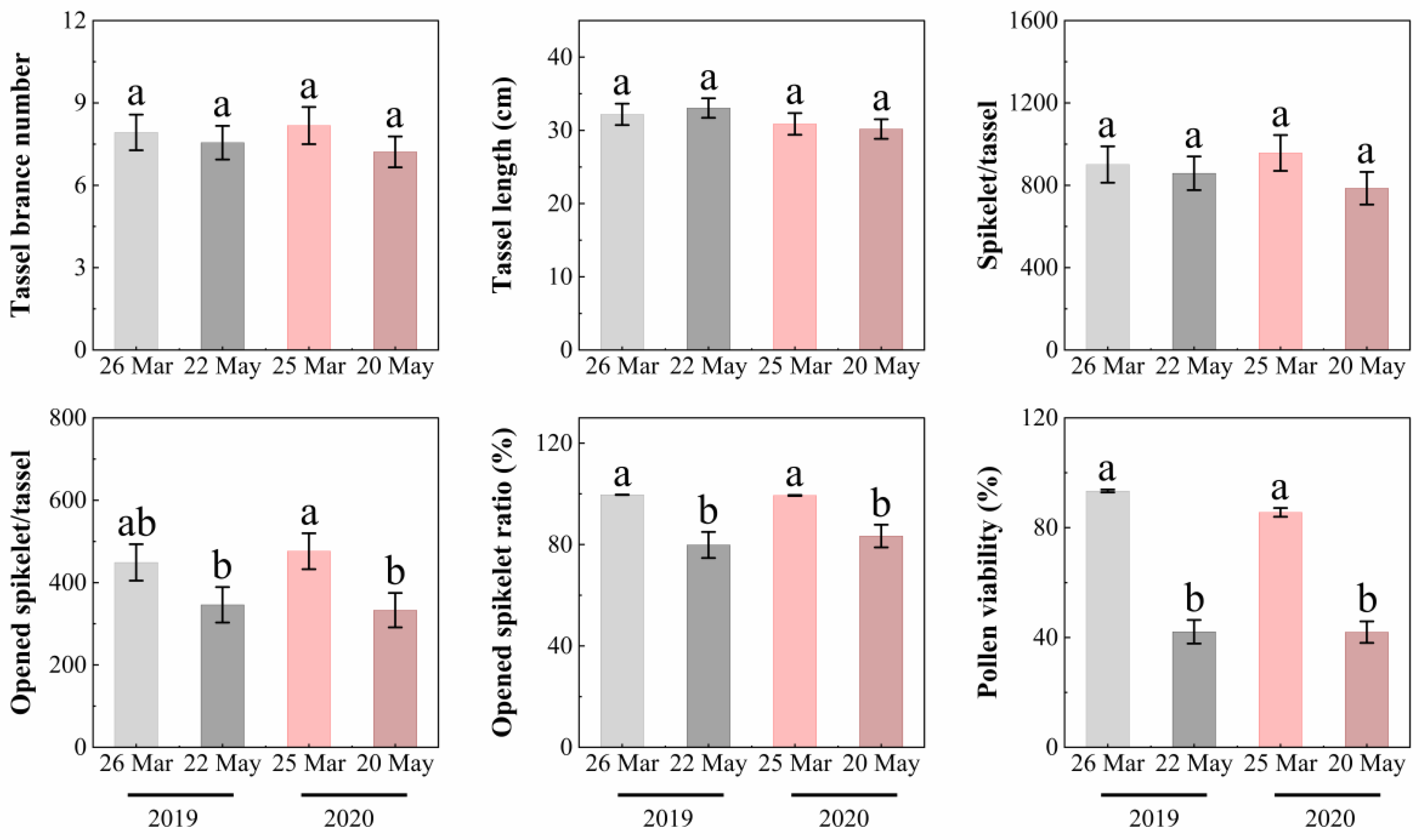 Agronomy 14 02510 g001