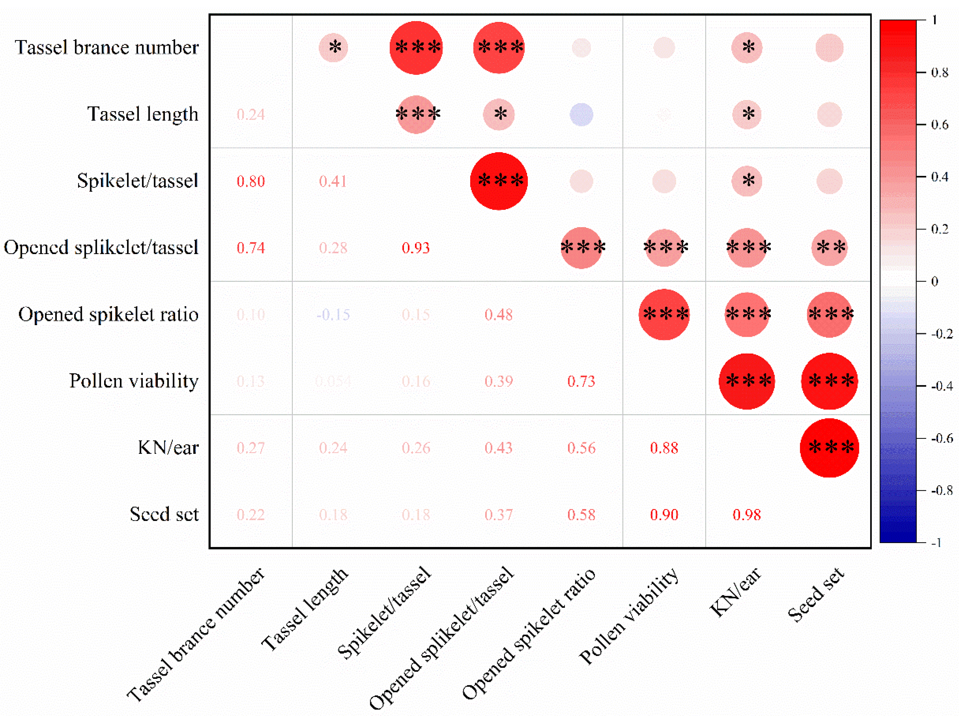 Agronomy 14 02510 g003