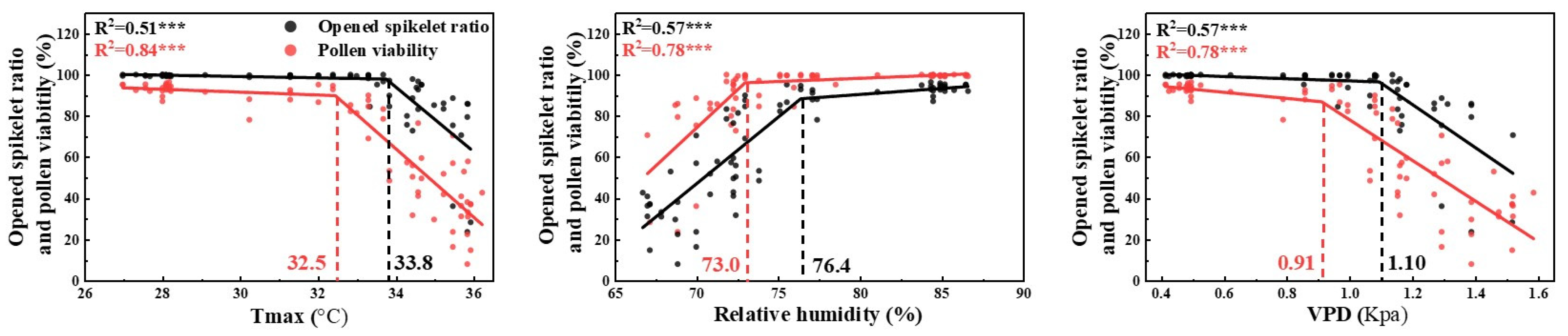 Agronomy 14 02510 g005