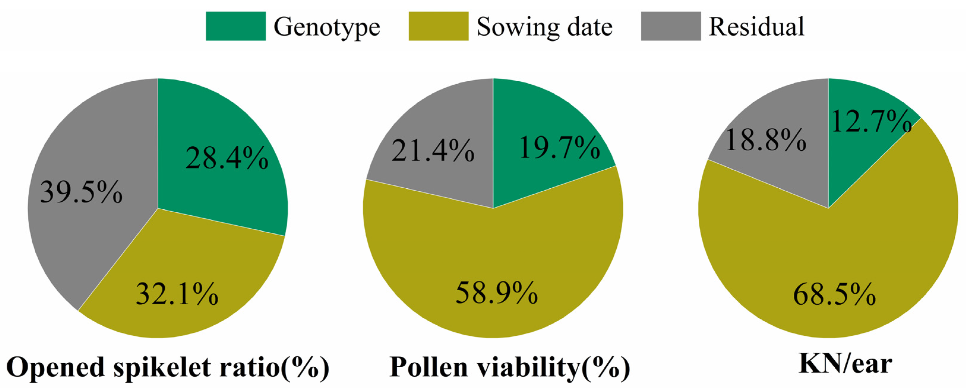 Agronomy 14 02510 g006