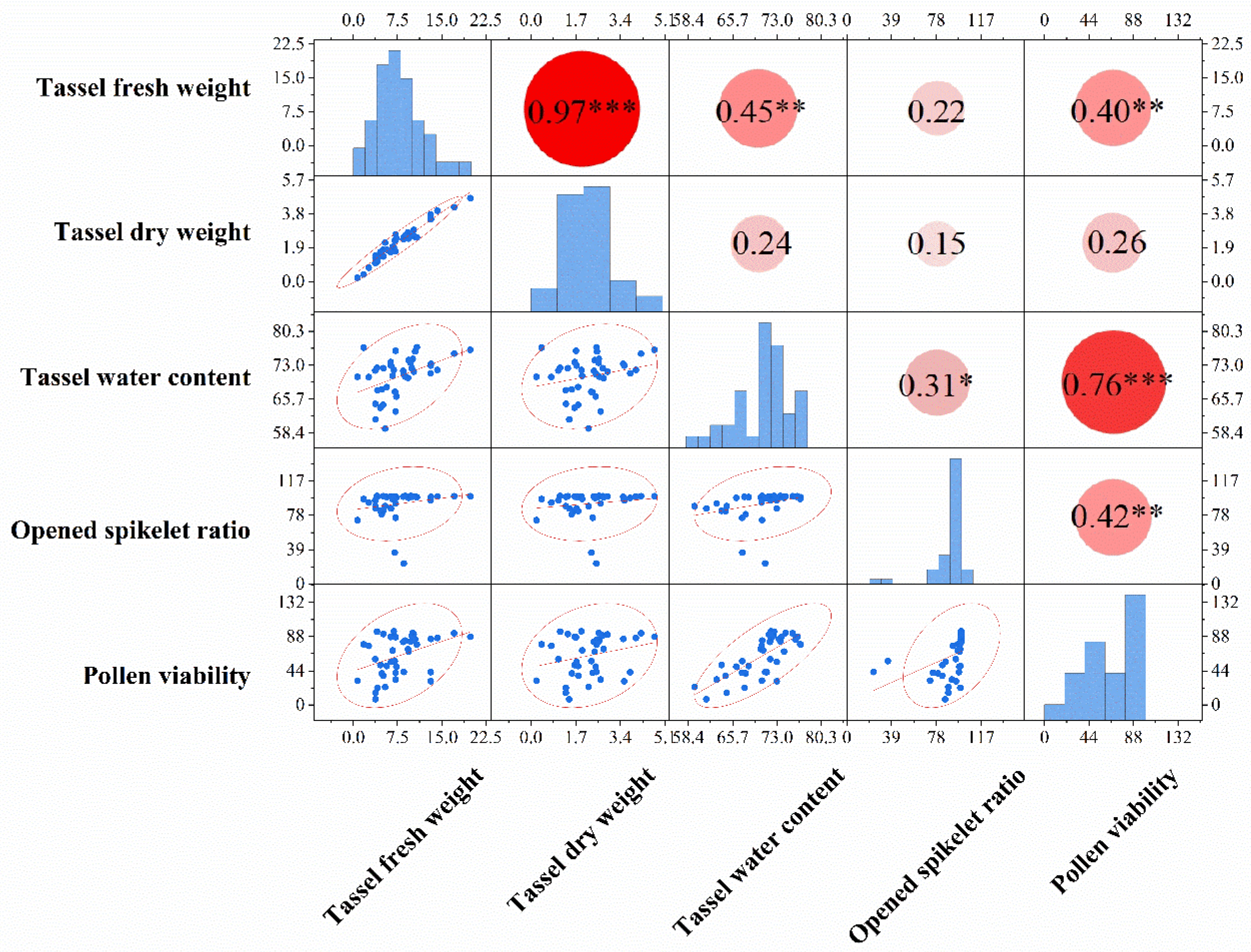 Agronomy 14 02510 g007