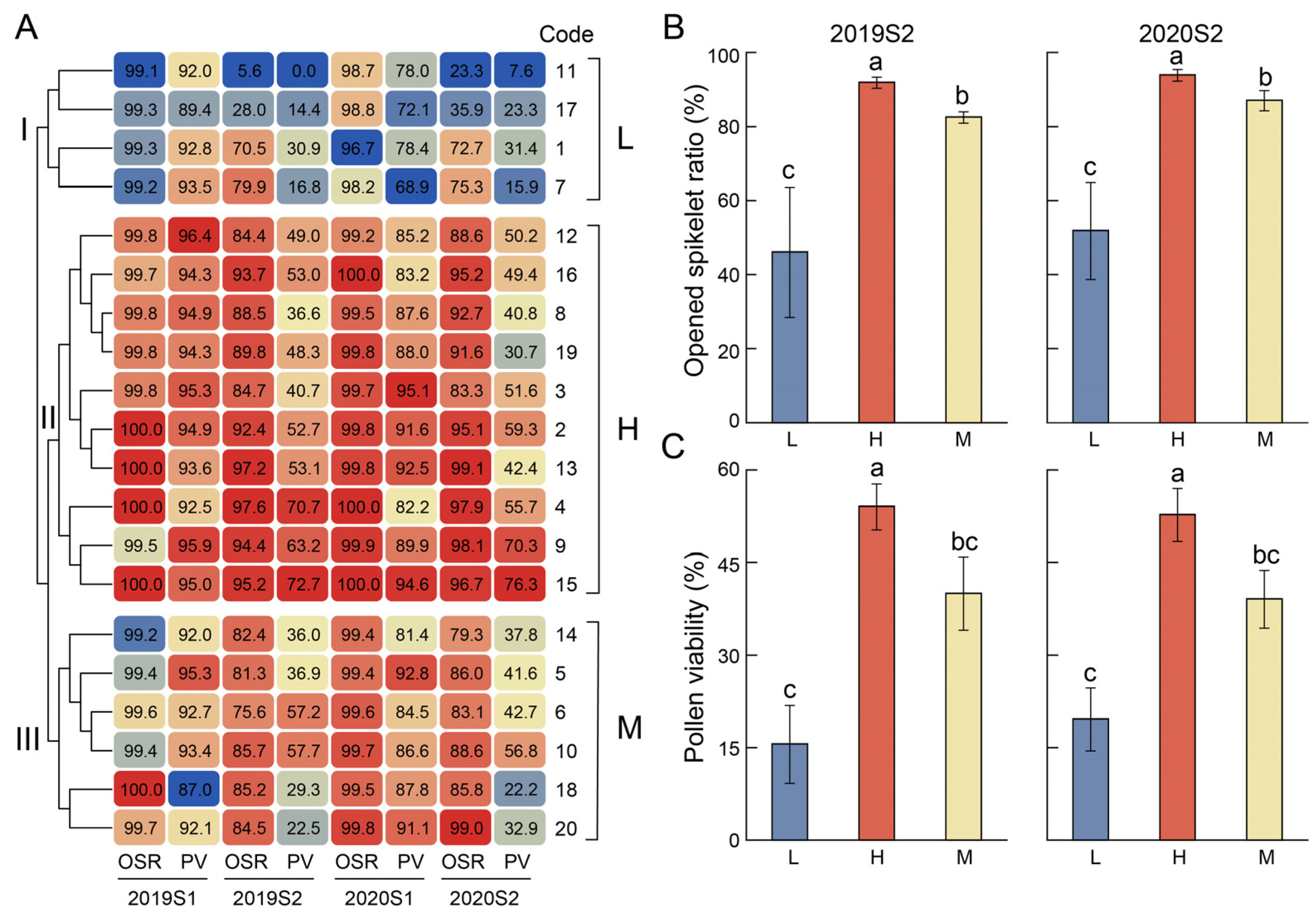 Agronomy 14 02510 g008
