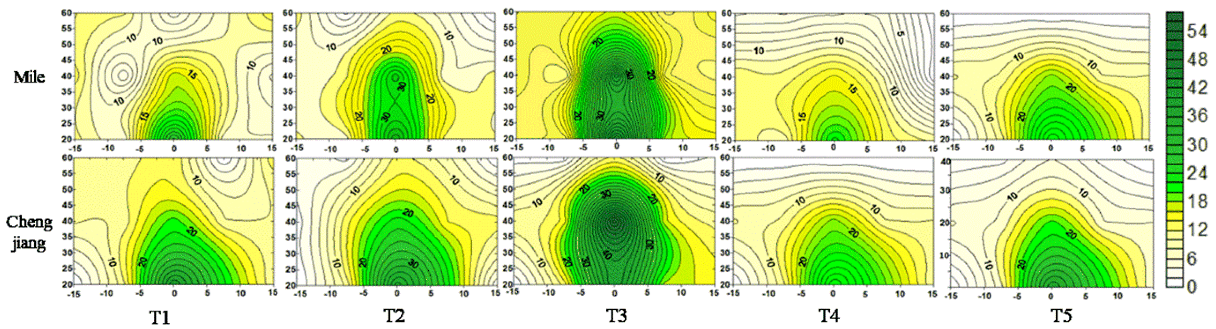 Agronomy 14 02532 g005 Agronomy 14 02532 g005