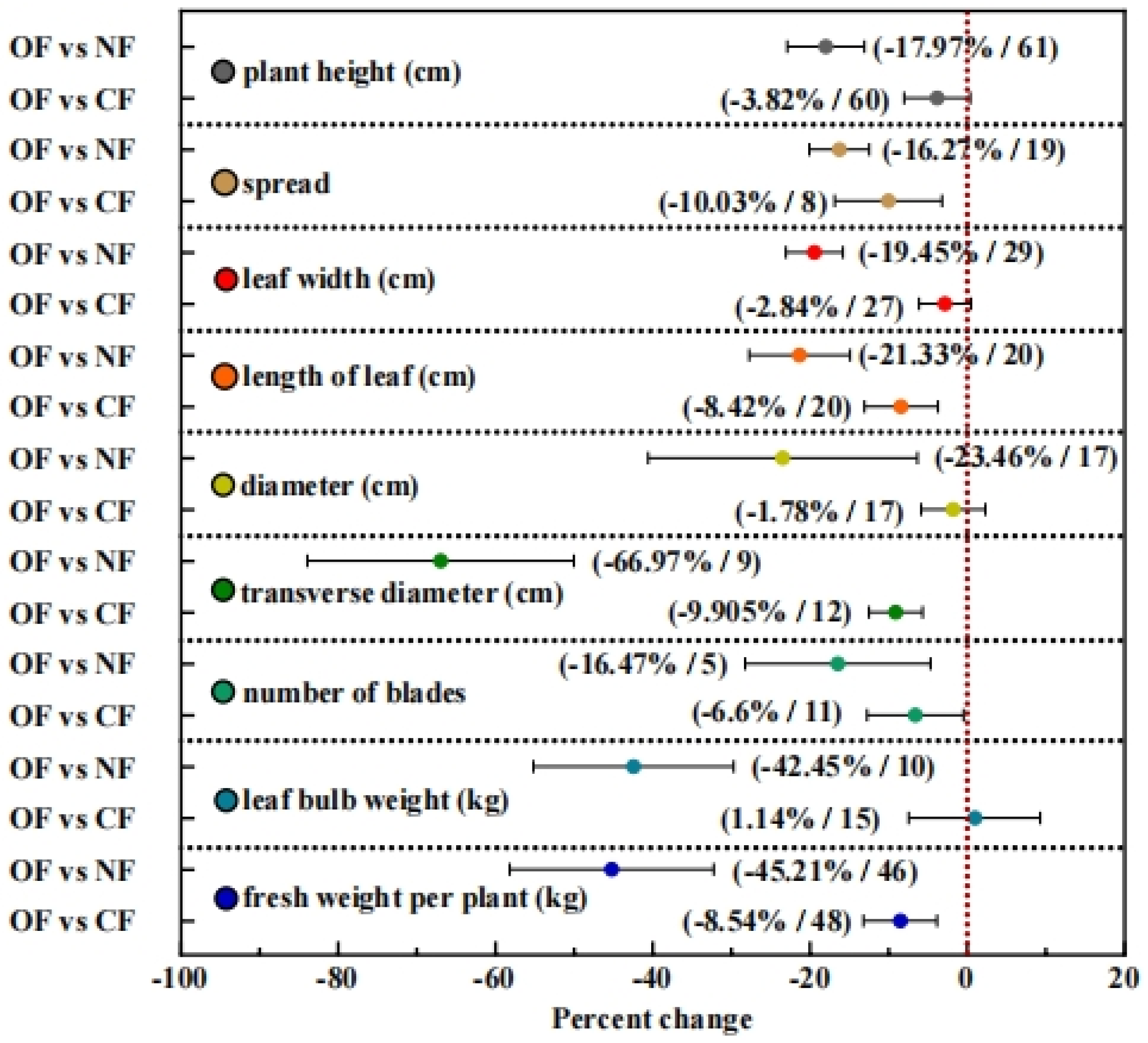 Agronomy 14 02555 g001