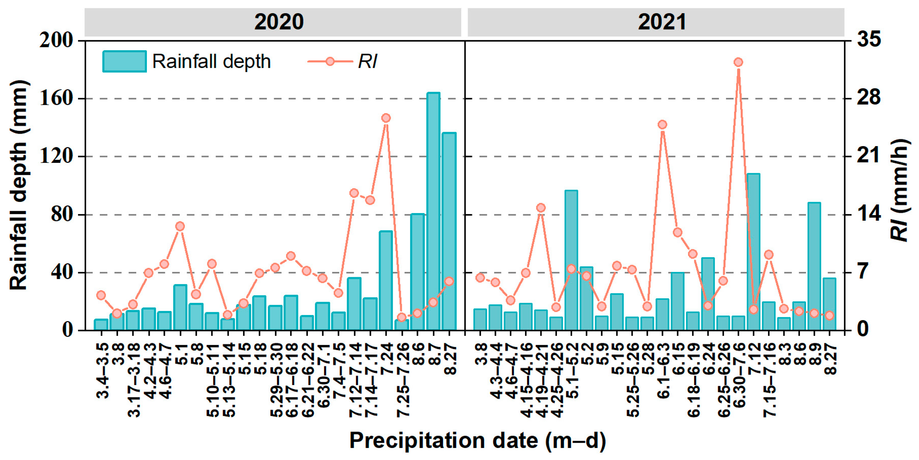 Agronomy 14 02563 g004